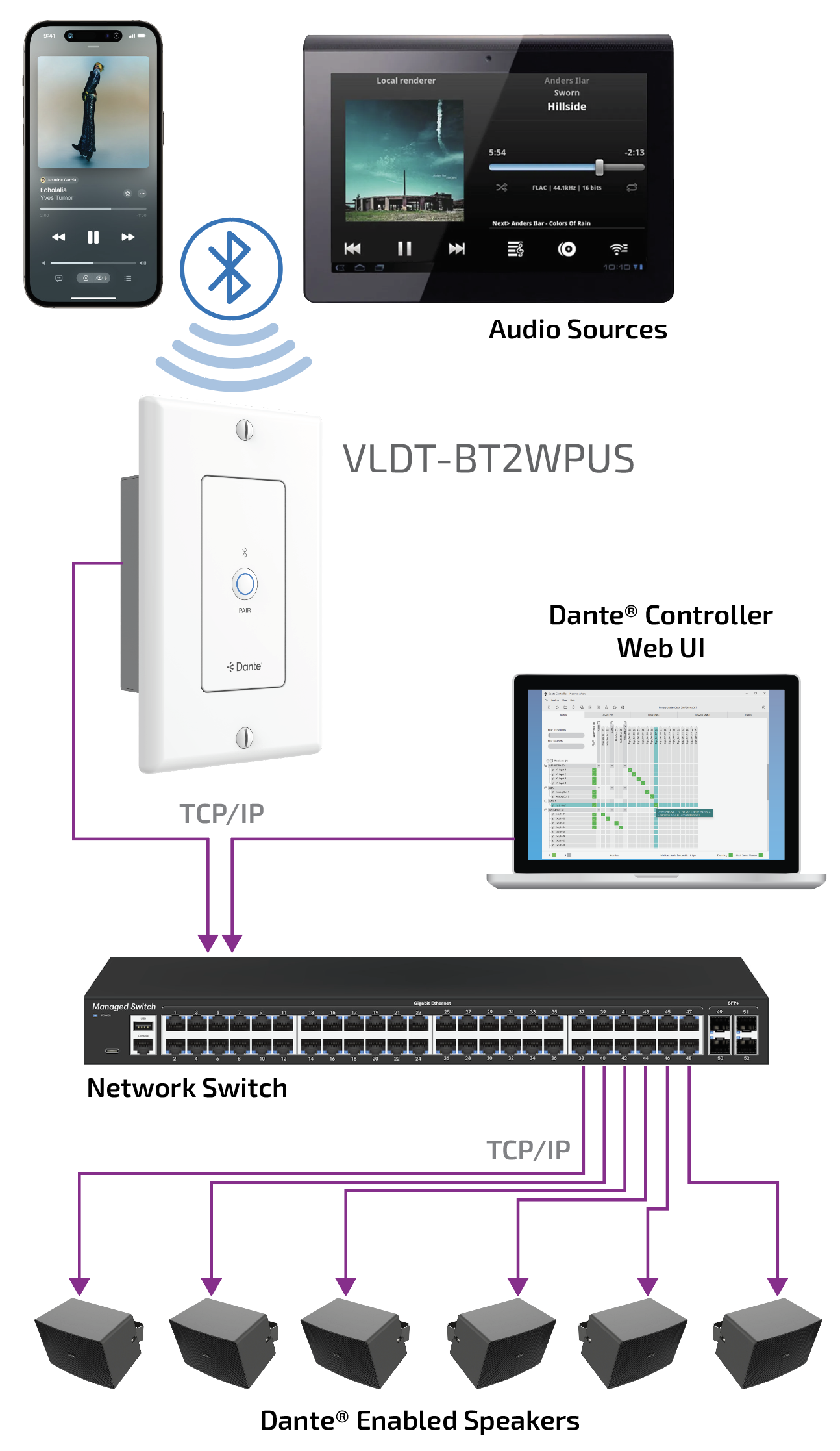 connection diagram