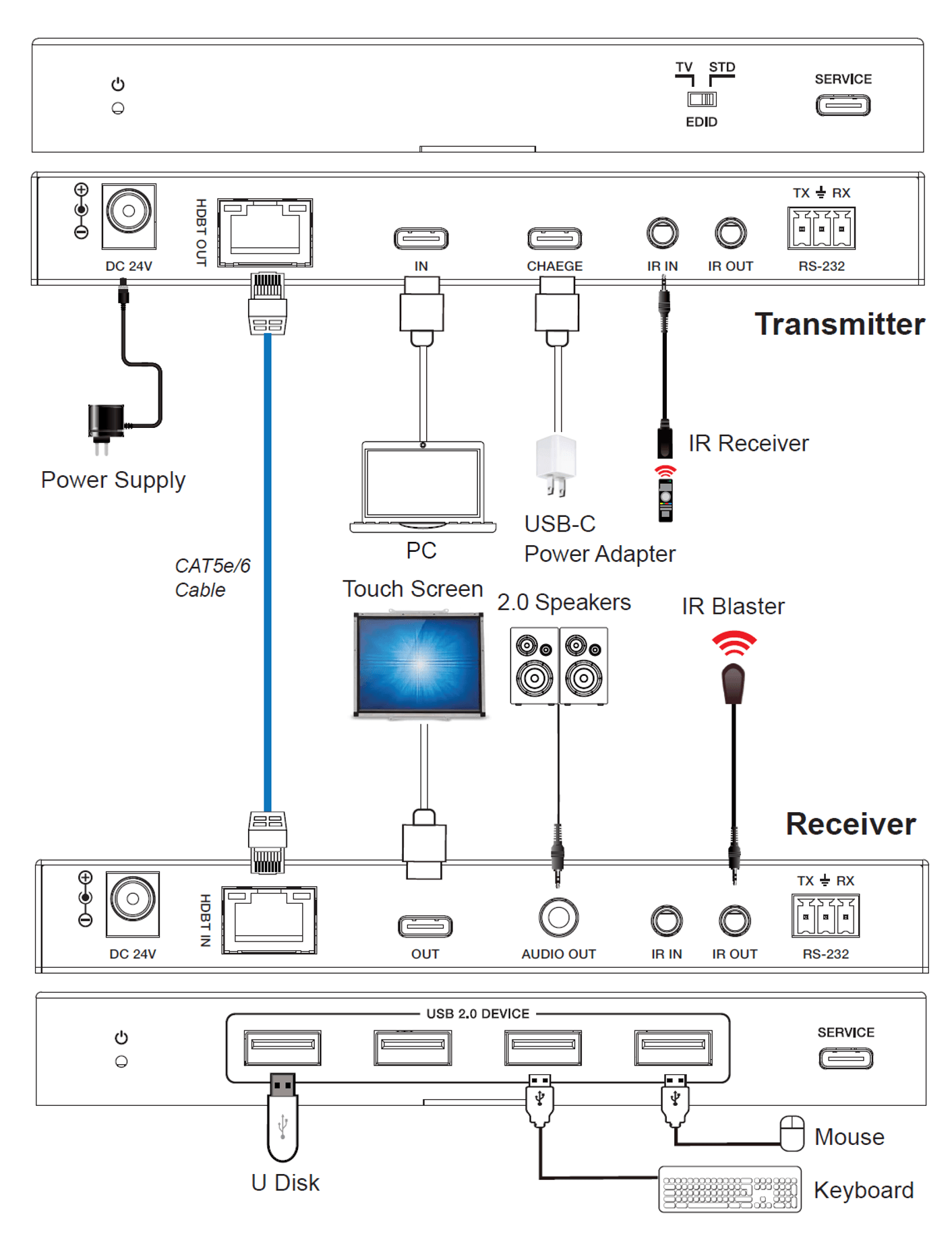 Diagram