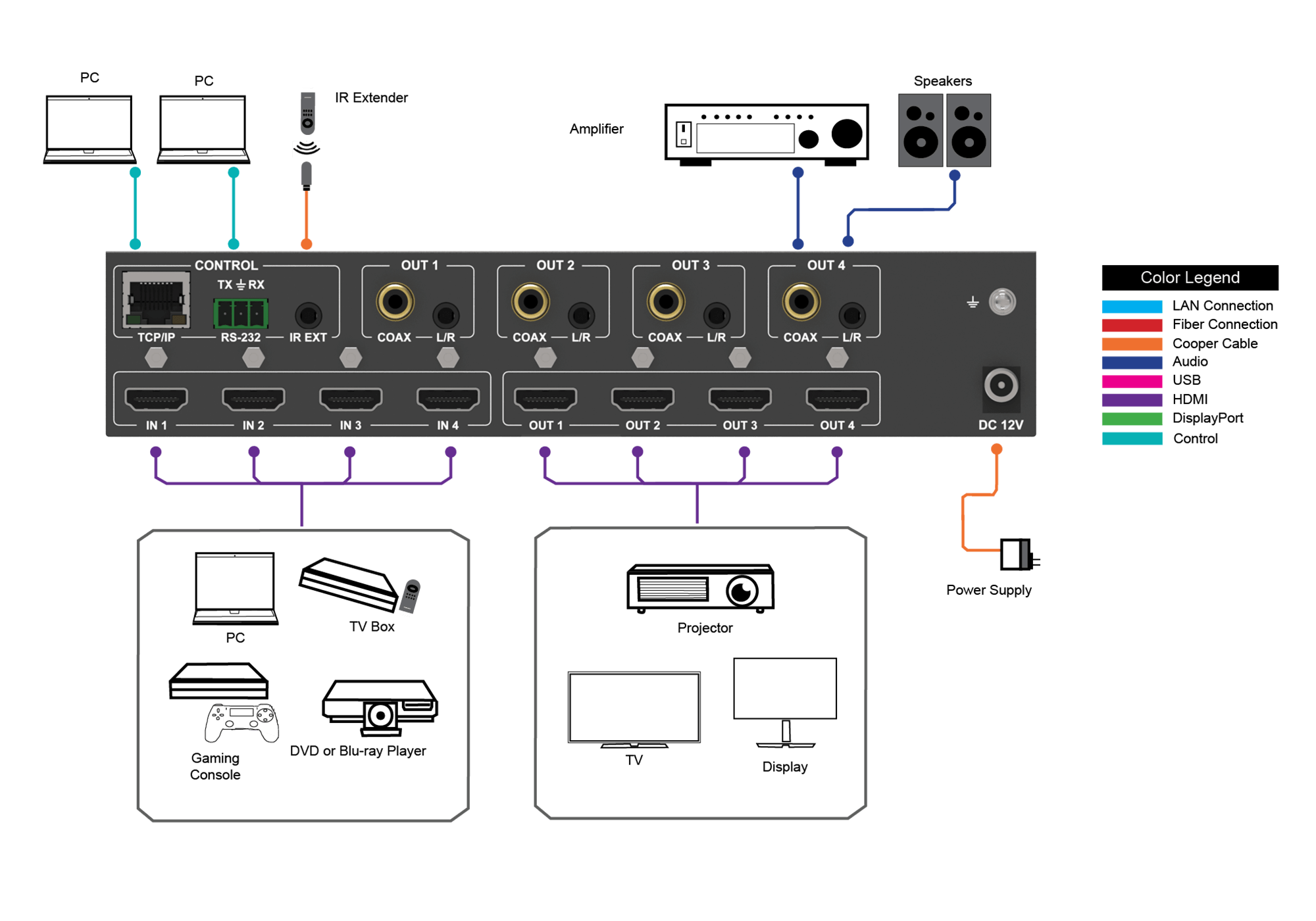 Diagram