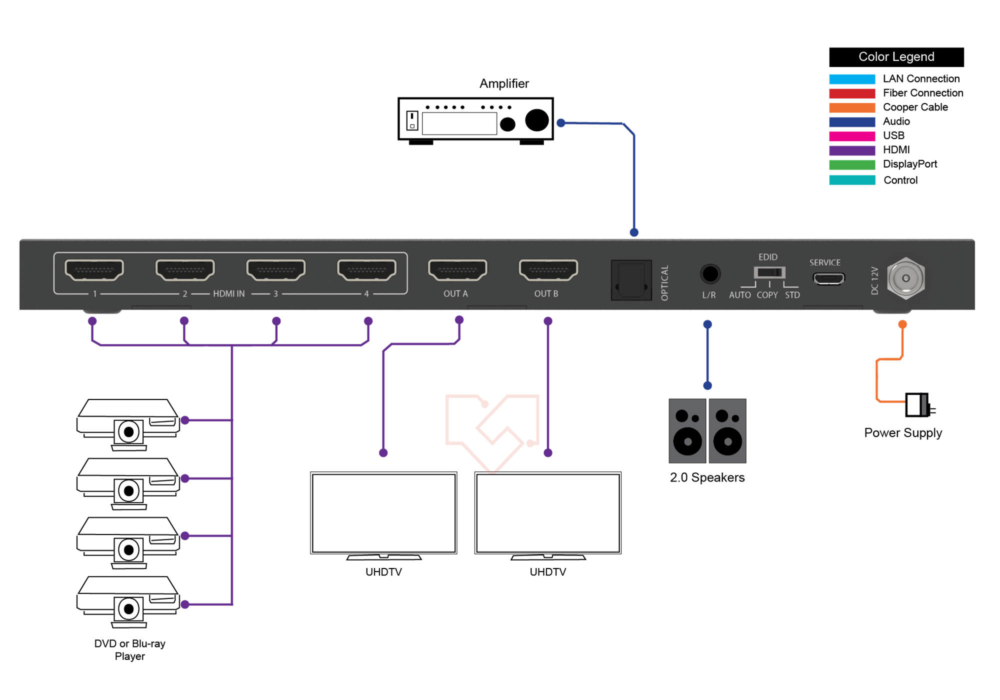 Diagram