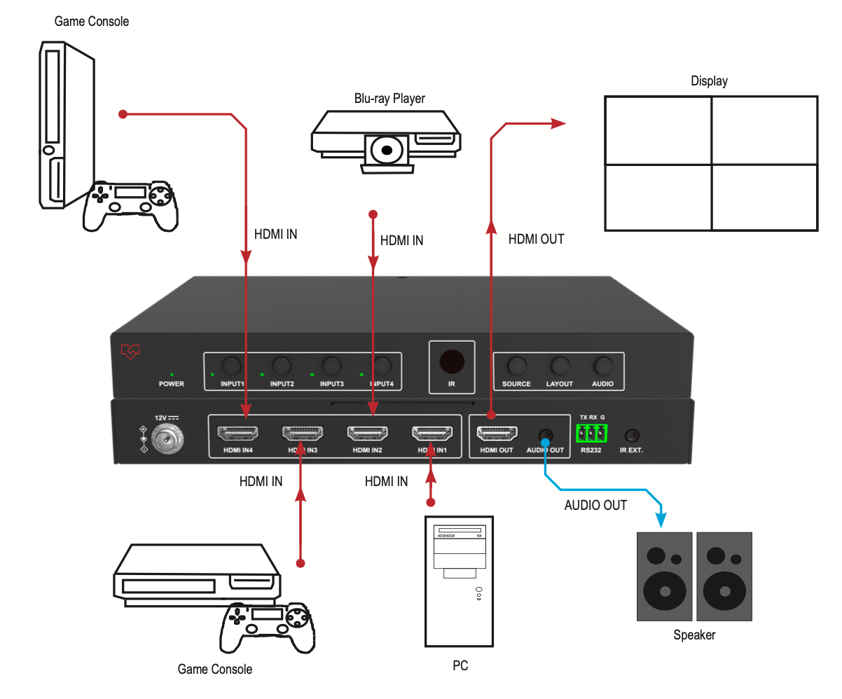 diagram