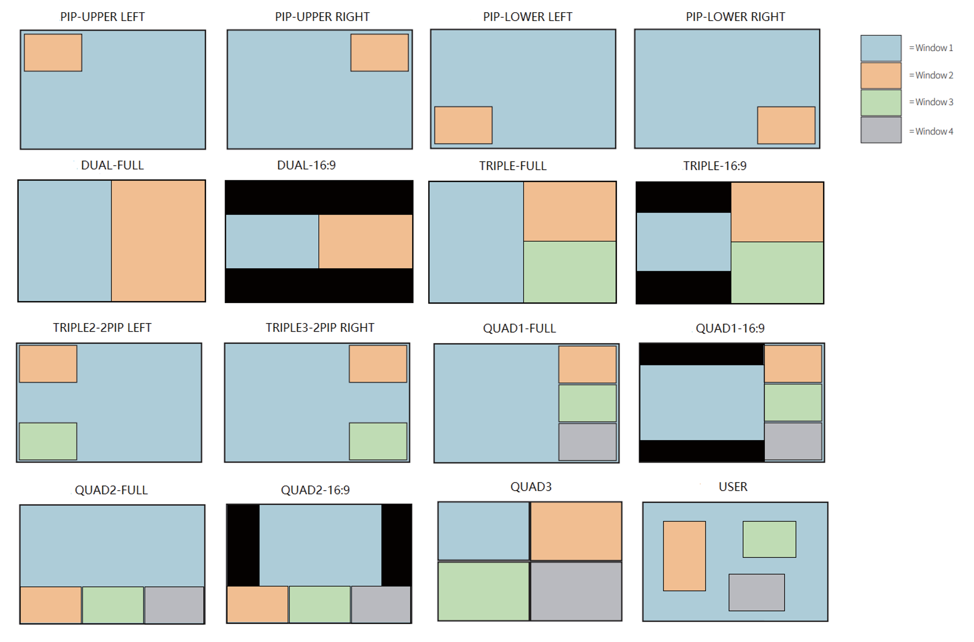 VLML-8x8AM MultiView modes