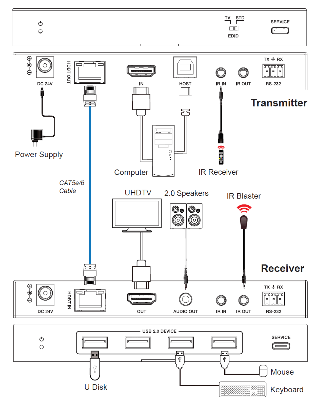 Diagram
