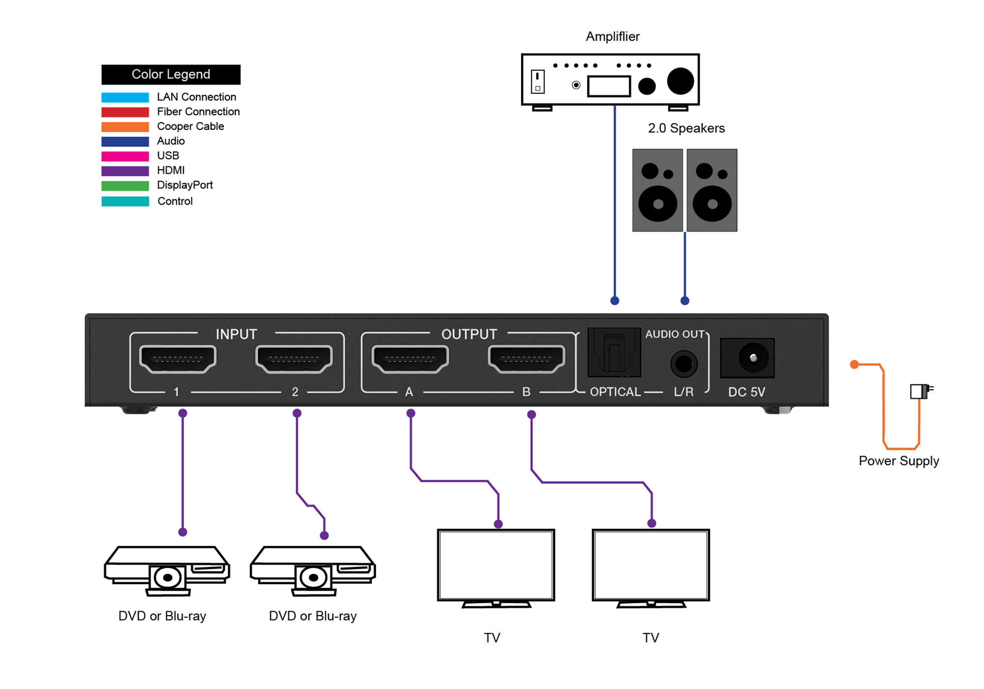 Diagram