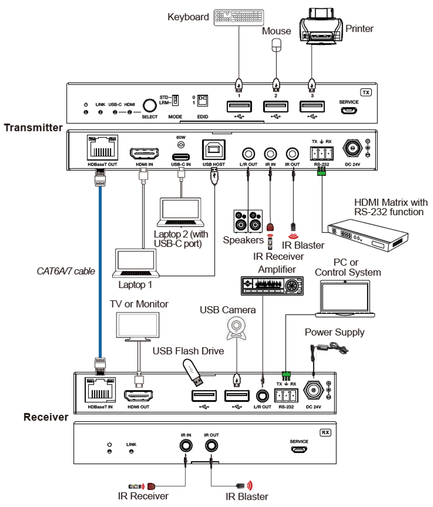 Diagram
