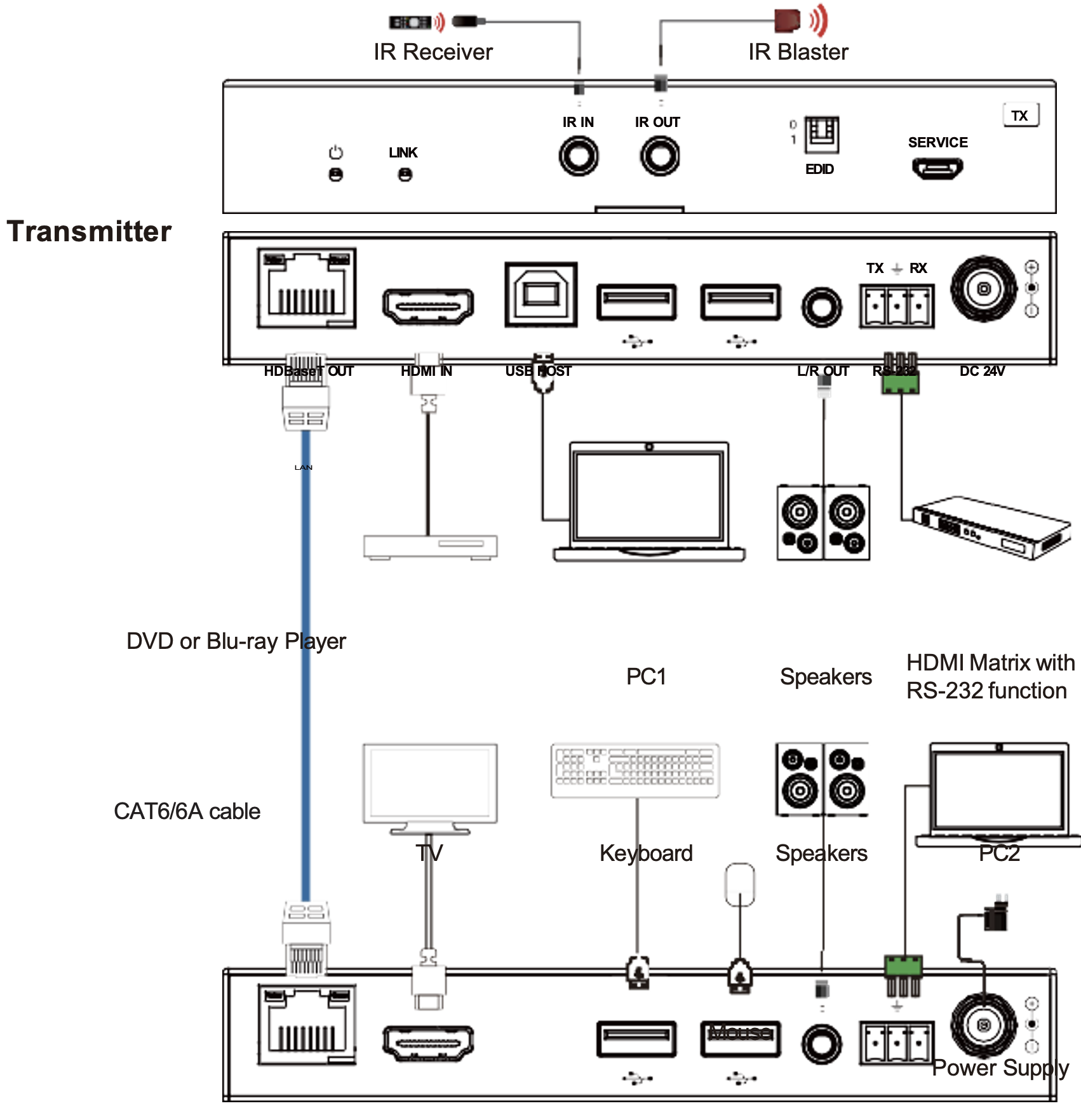 diagram