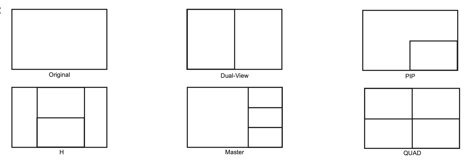 Multiview Modes