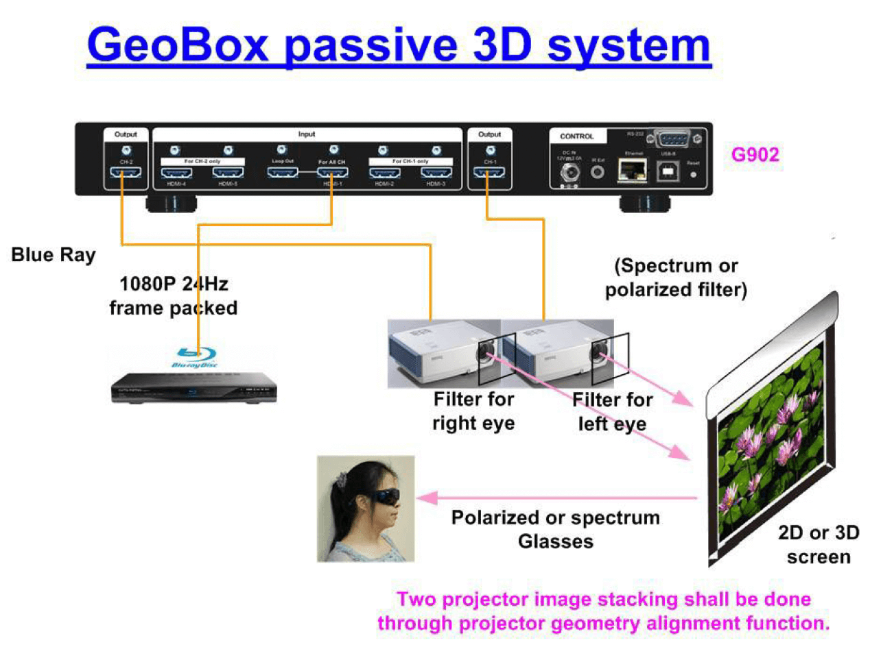 Passive 3D