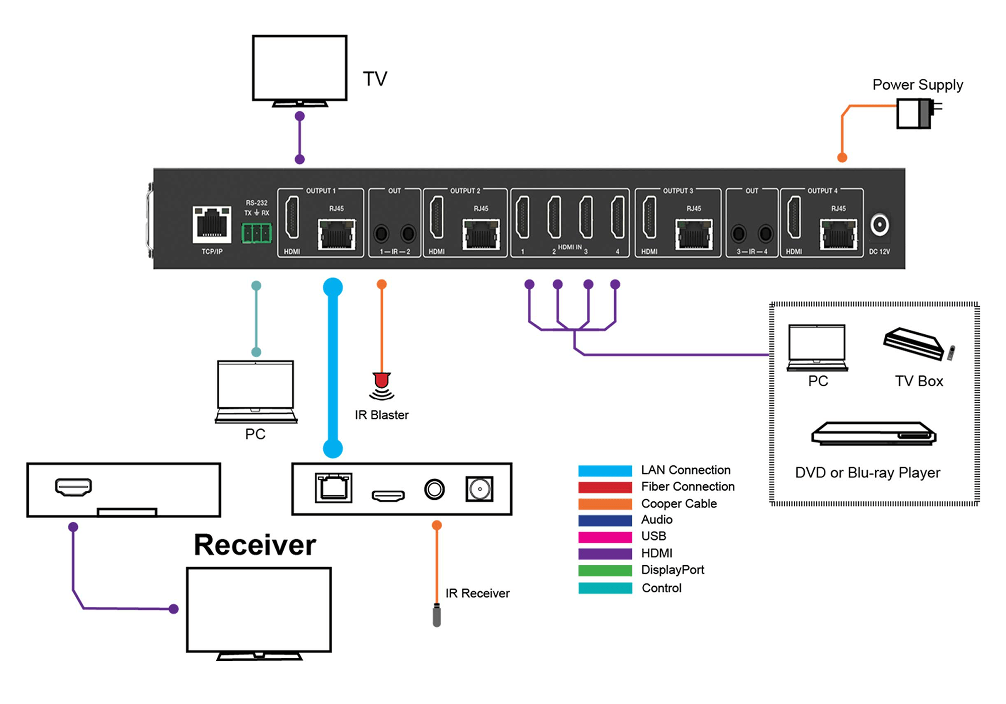 diagram