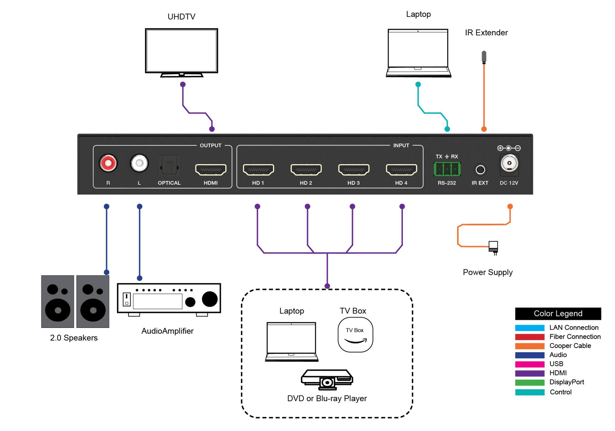 Diagram