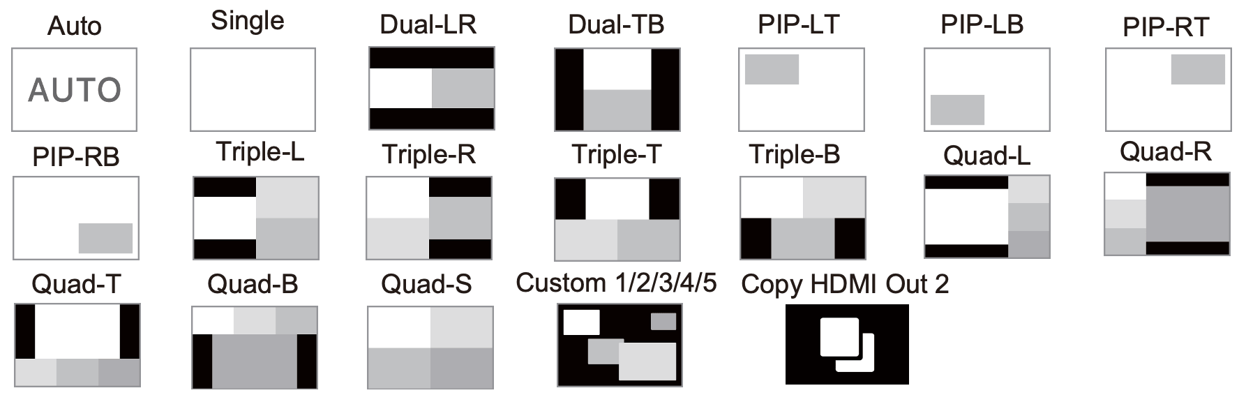 MultiView Modes