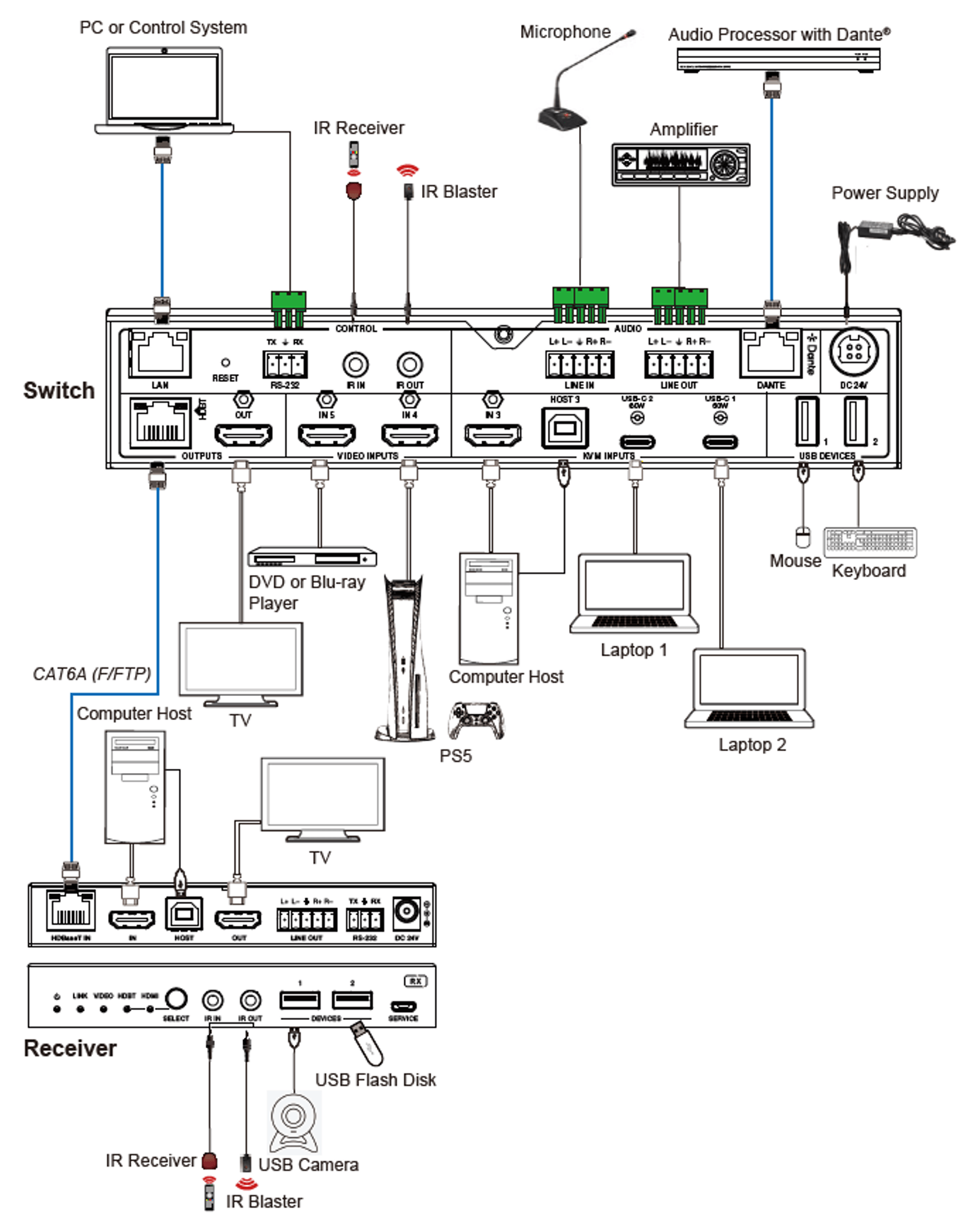VLPT-51HT70 Diagram
