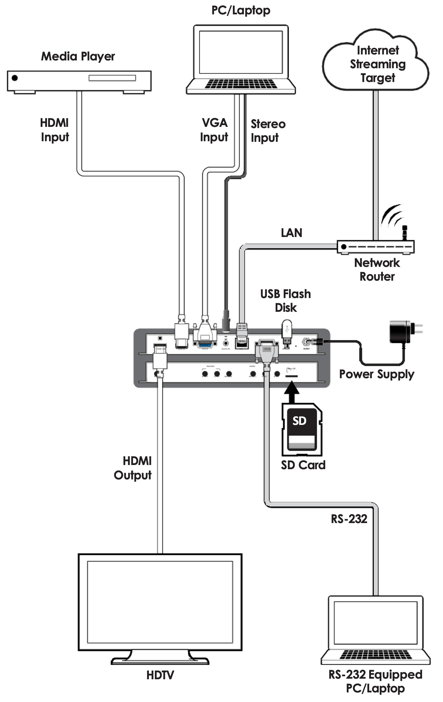 diagram