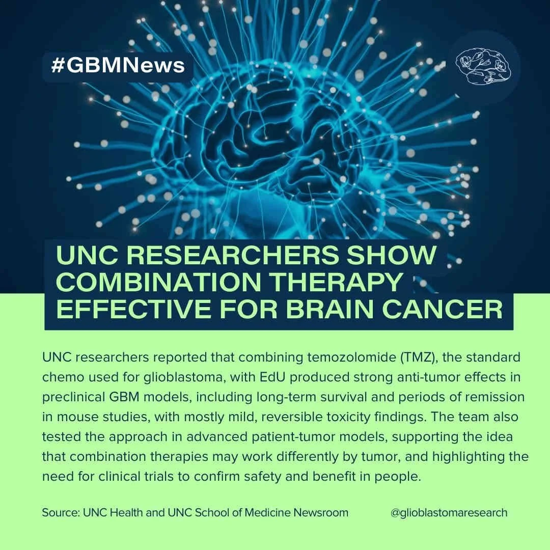 UNC Researchers Show Combination Therapy Effective For Brain Cancer