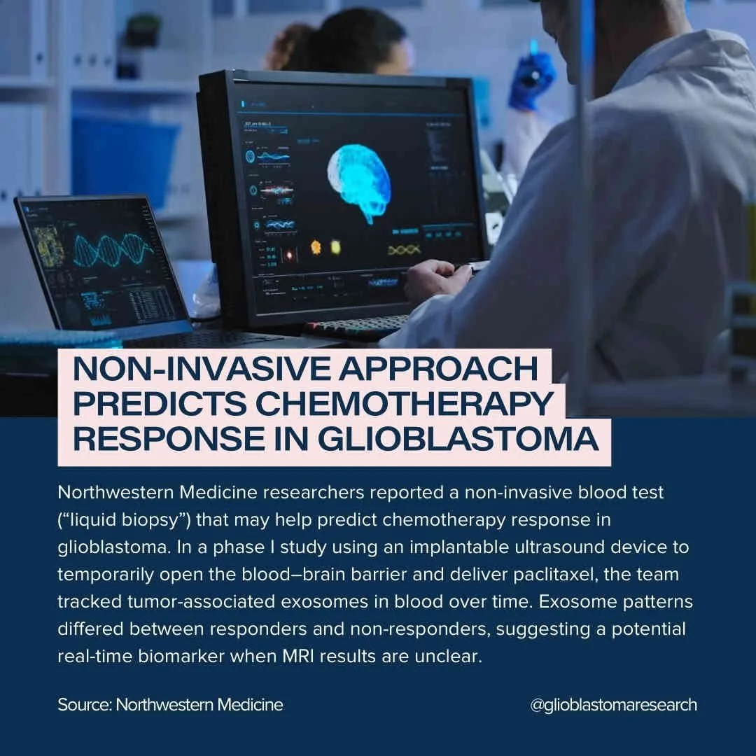 ​Non-Invasive Approach Predicts Chemotherapy Response In Glioblastoma