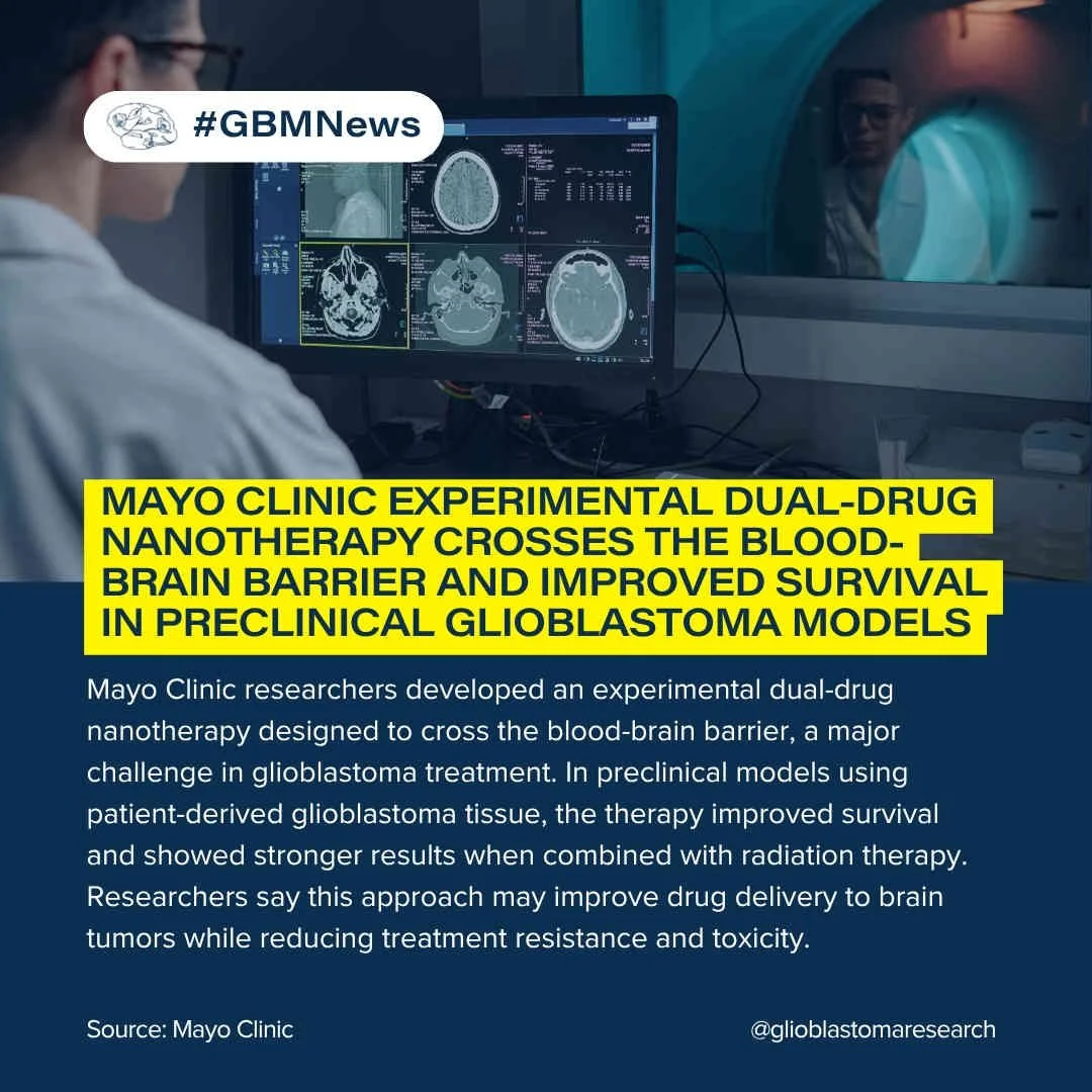 Mayo Clinic Experimental Dual-Drug Nanotherapy Crosses The Blood-Brain Barrier And Improved Survival In Preclinical Glioblastoma Models