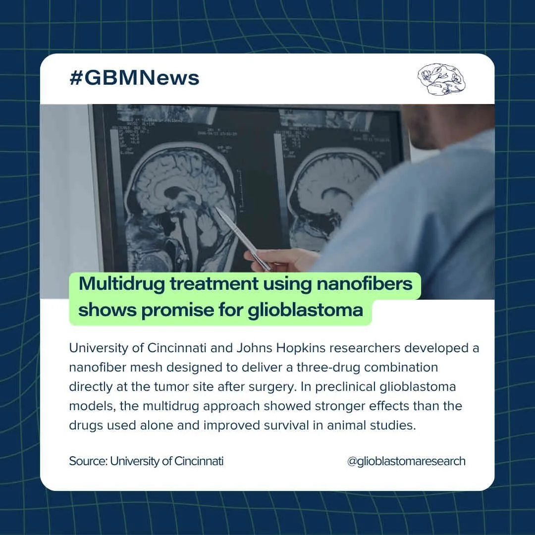 ​Multidrug Treatment Using Nanofibers Shows Promise For Glioblastoma