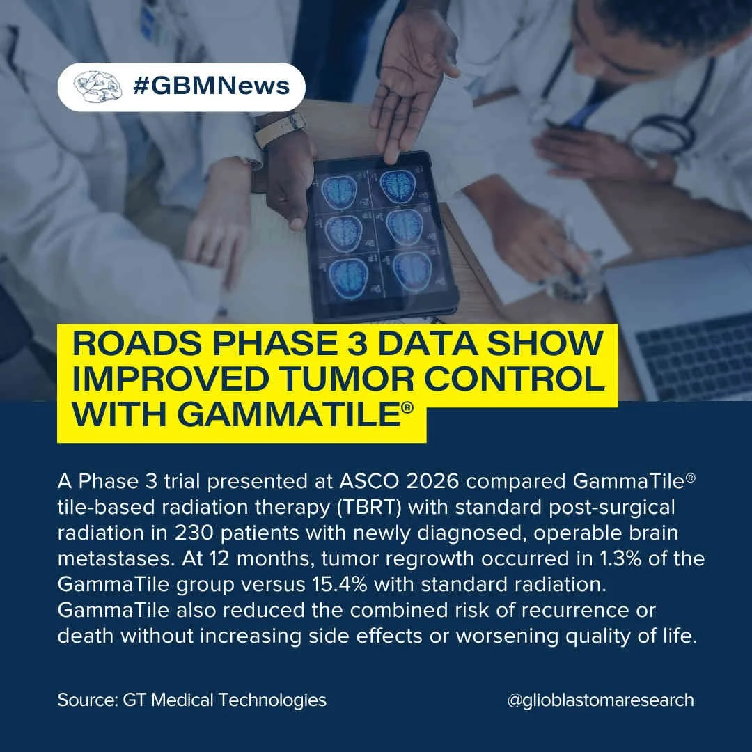 ​Roads Phase 3 Data Show Improved Tumor Control With GammaTile®