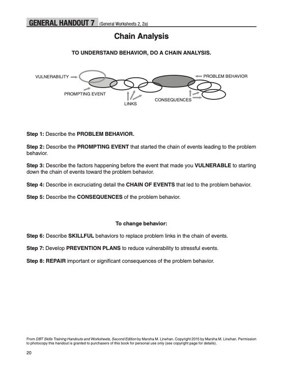 The DBT Chain Analysis is a foundational tool for change — PRGRS Therapy