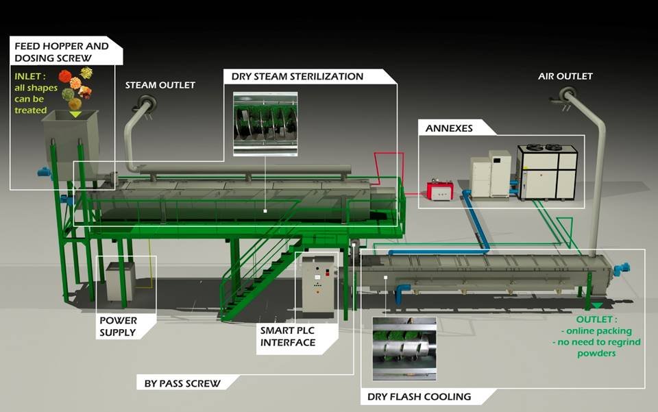 Kill Pathogens                    Keep the Pepper