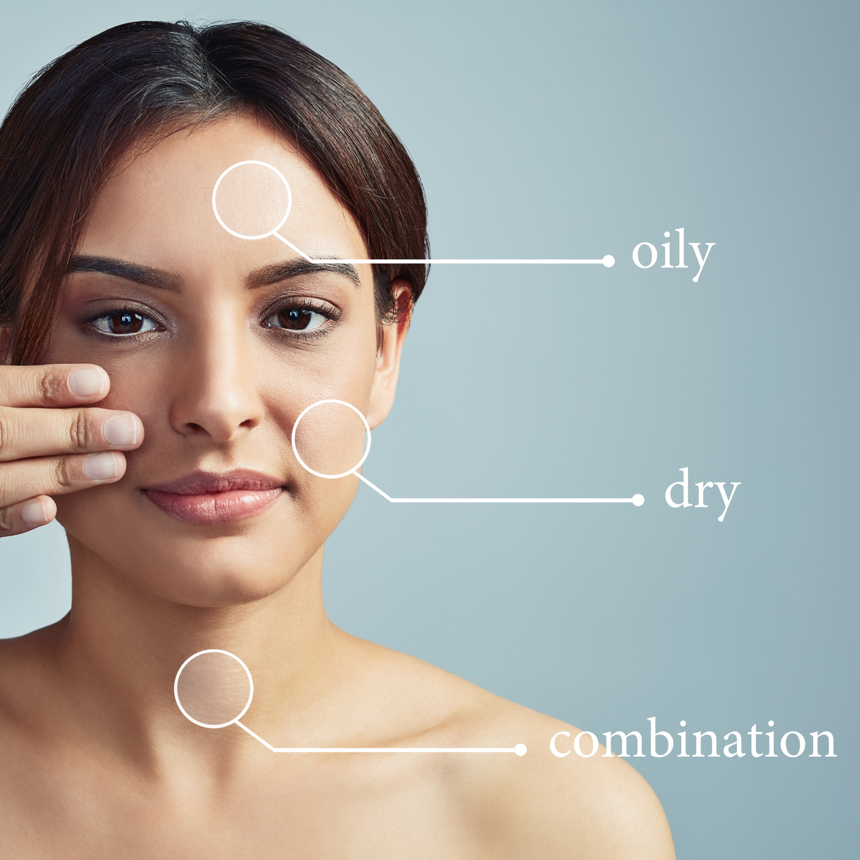 Understanding Different Skin Types