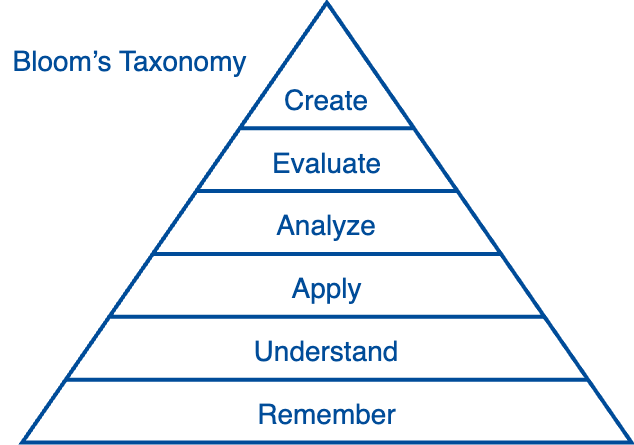 Instructional Design, Learning Frameworks, ADDIE, Blooms Taxonomy