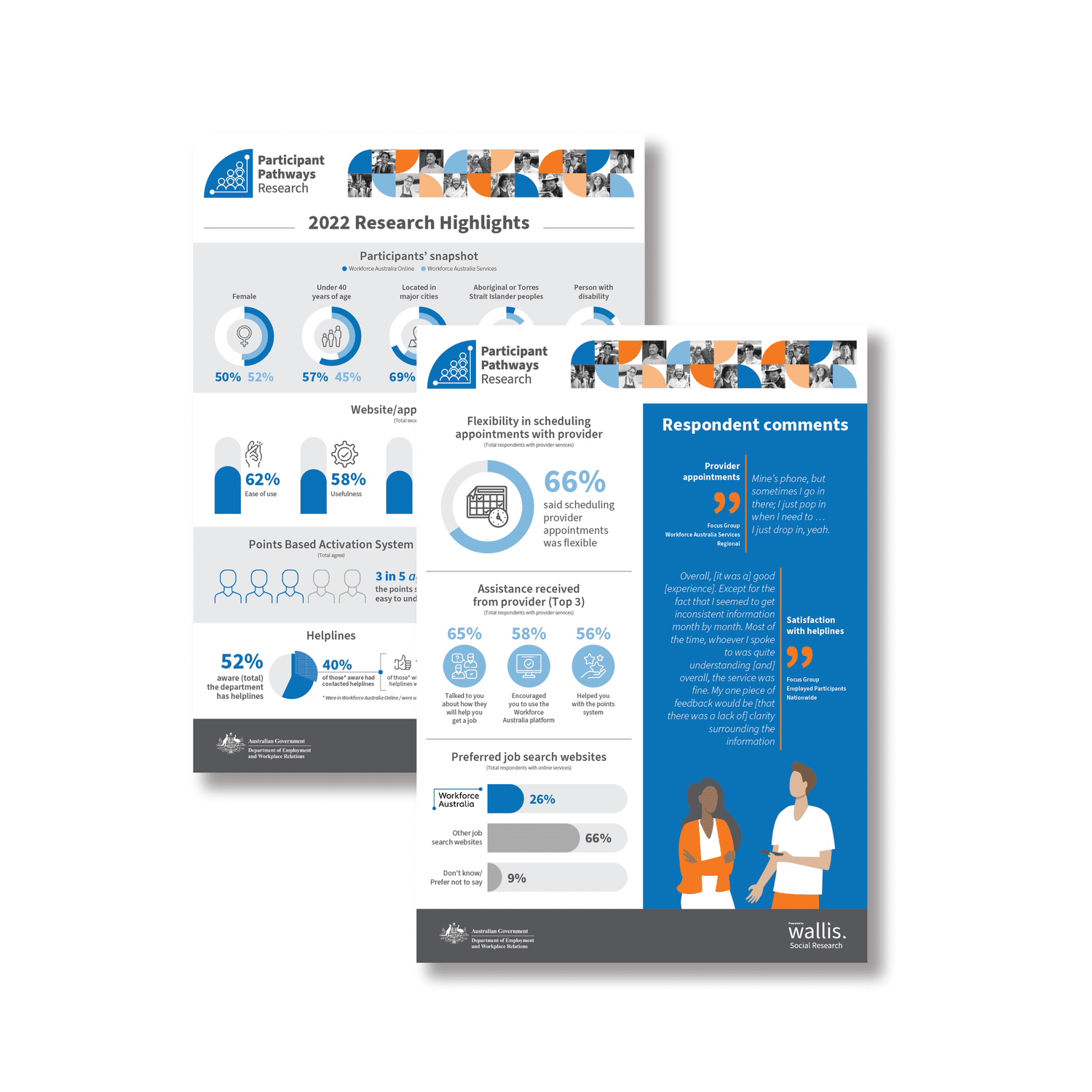 Program Participant Infographic Infographic — Participant Pathways Research