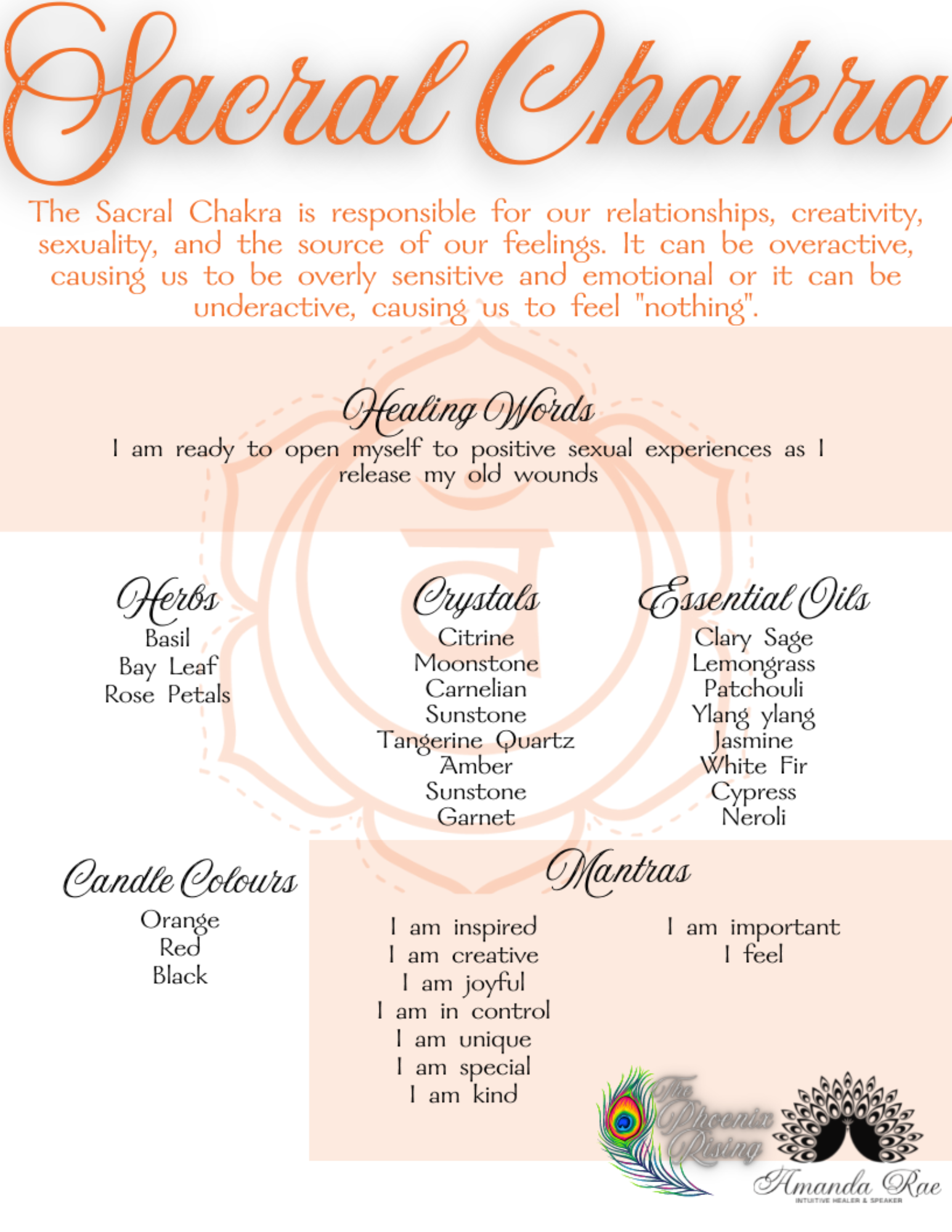 Sacral Chakra Candle Ritual.png