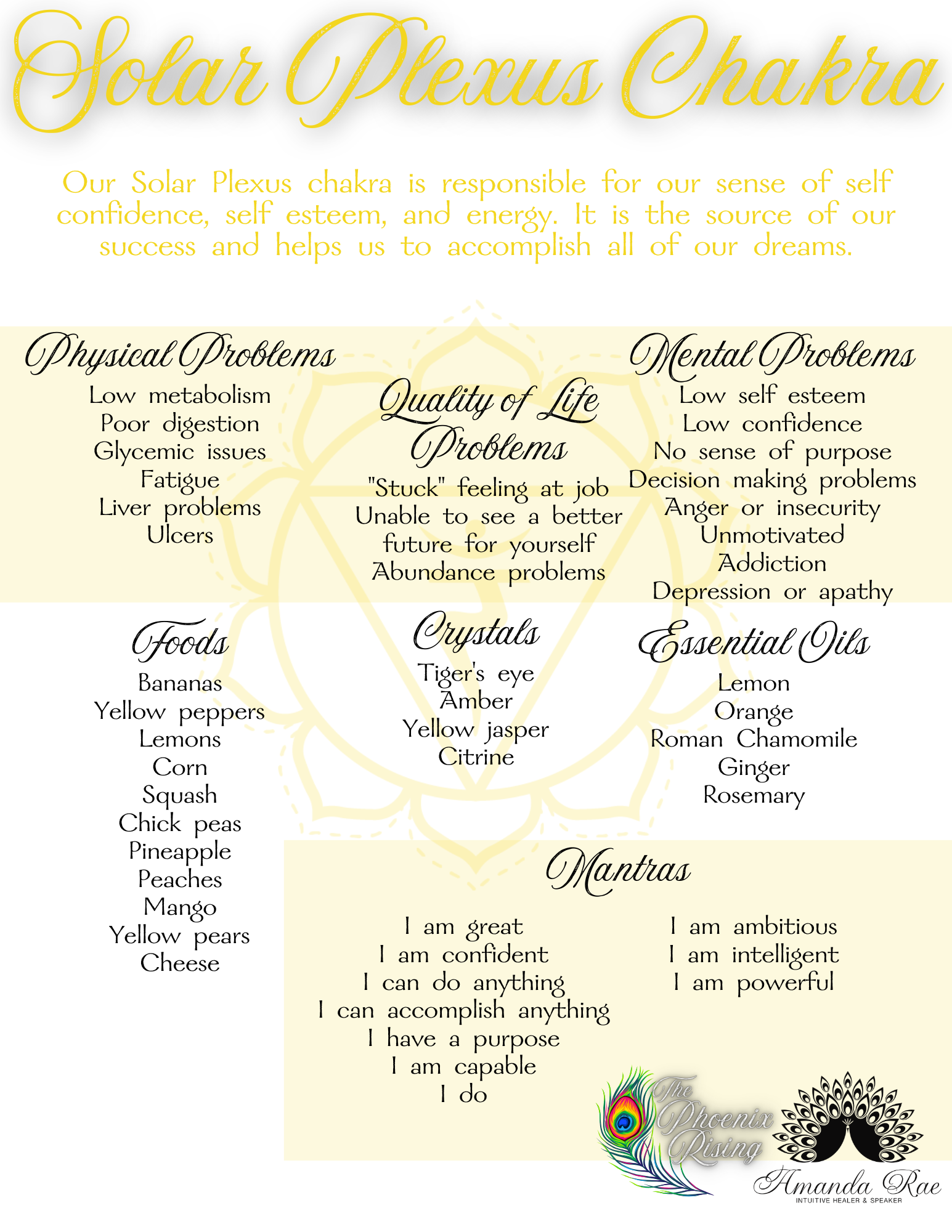 Solar Plexus Chakra Support.png