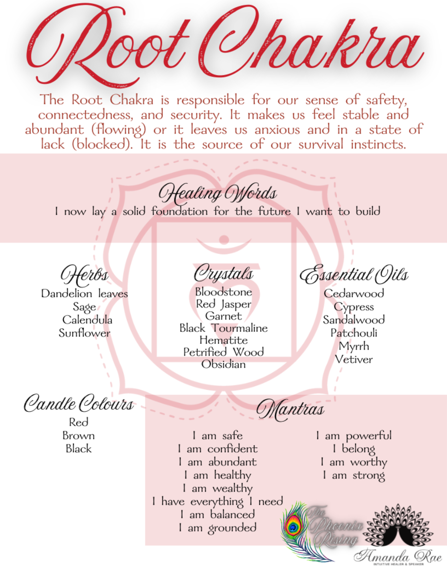 Root Chakra Candle Ritual.png