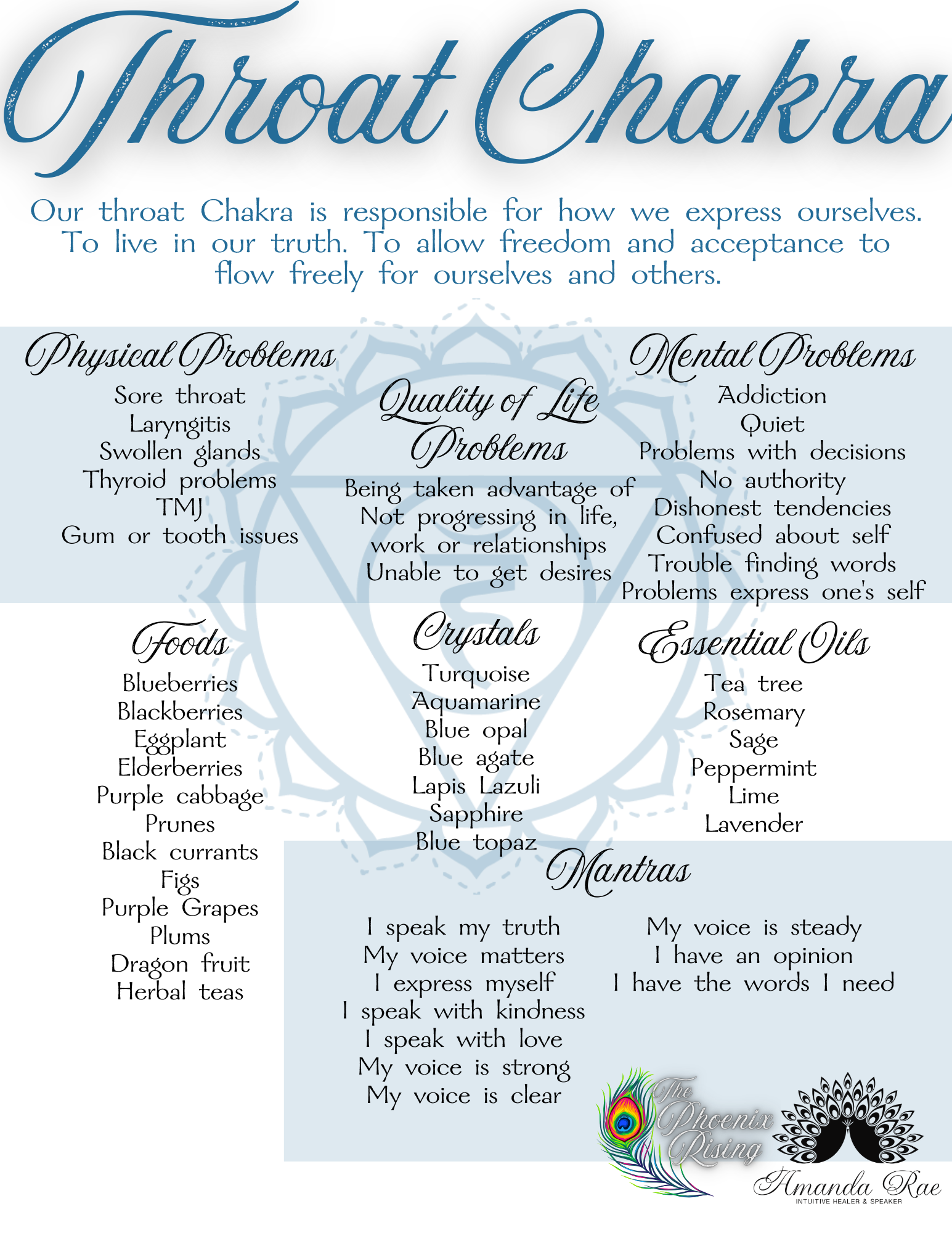 Throat Chakra Support.png