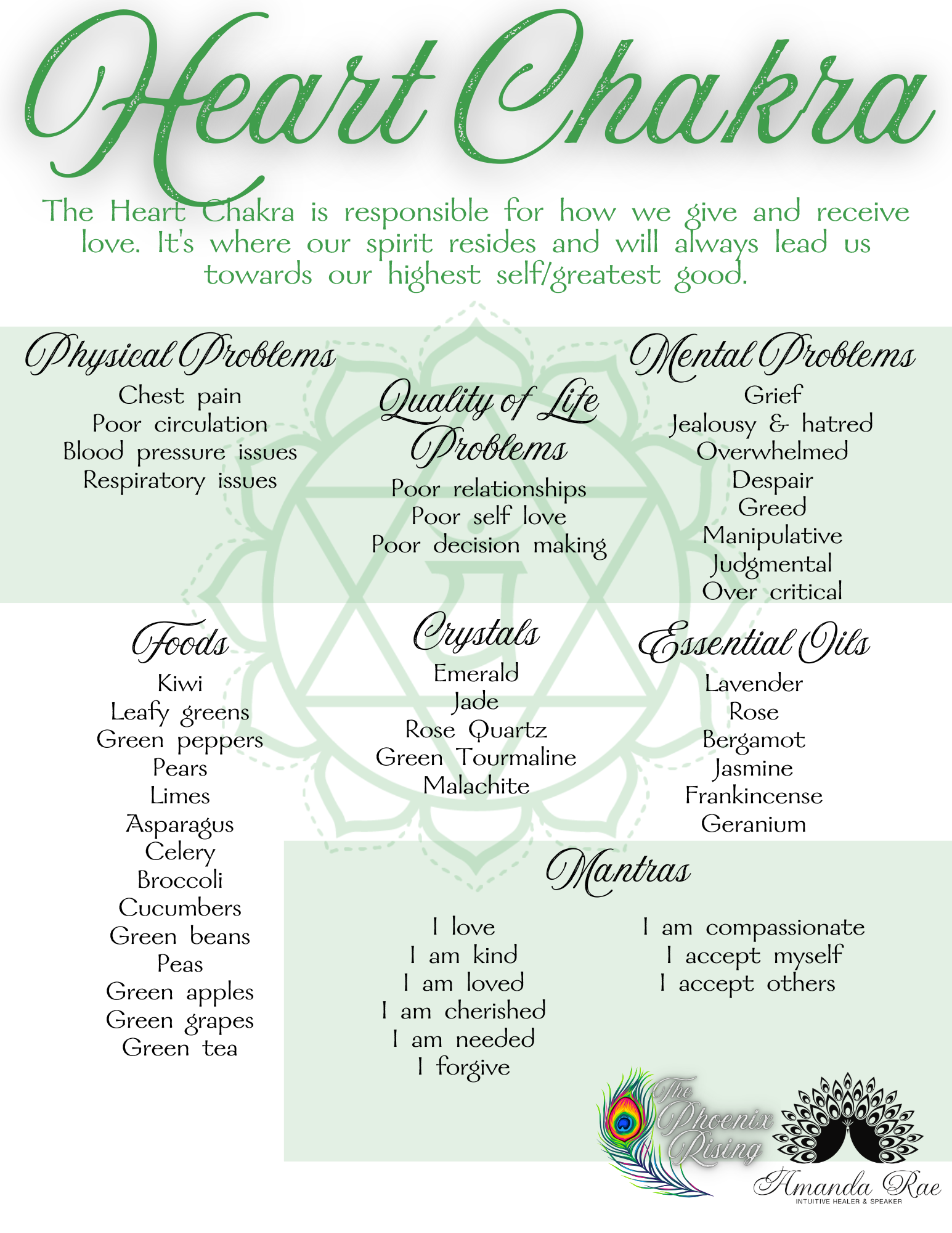 Heart Chakra Support.png