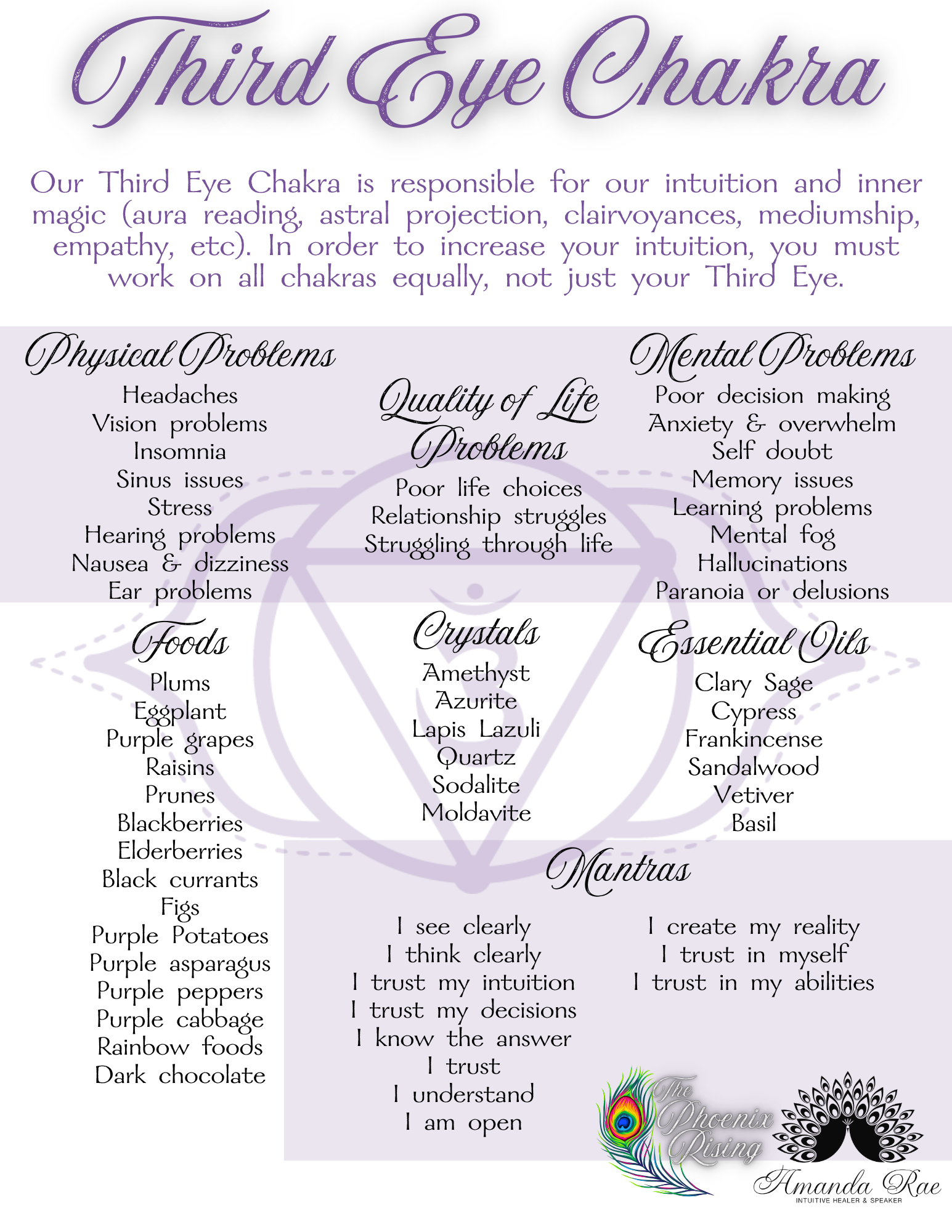 Third Eye Chakra Support.png
