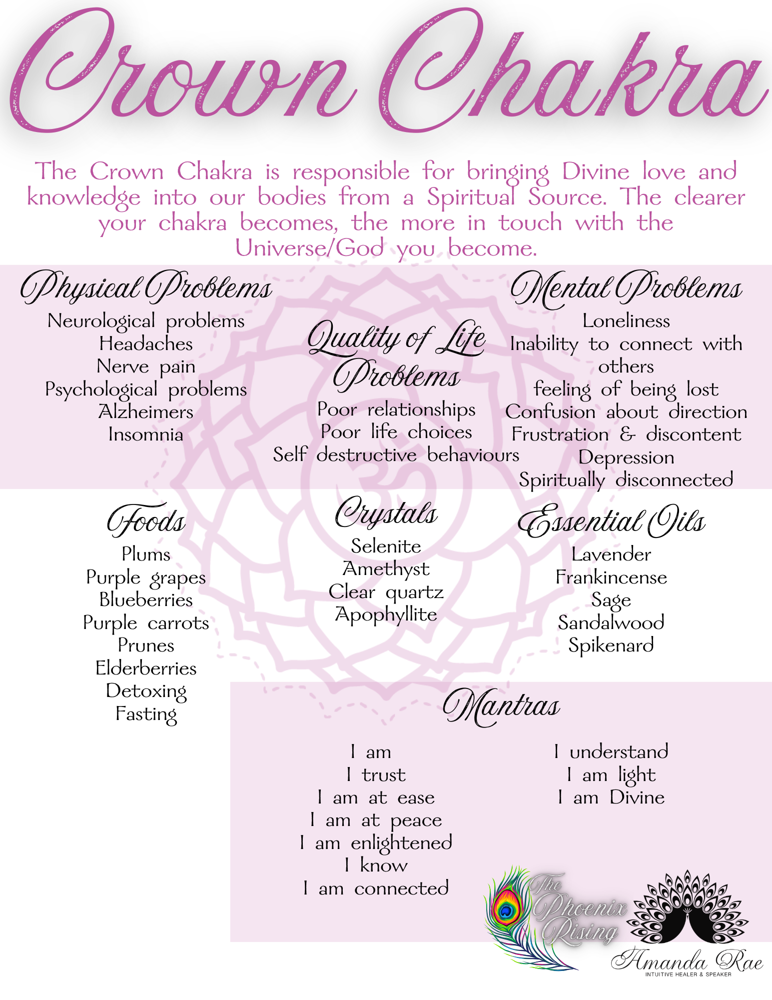 Crown Chakra Support.png