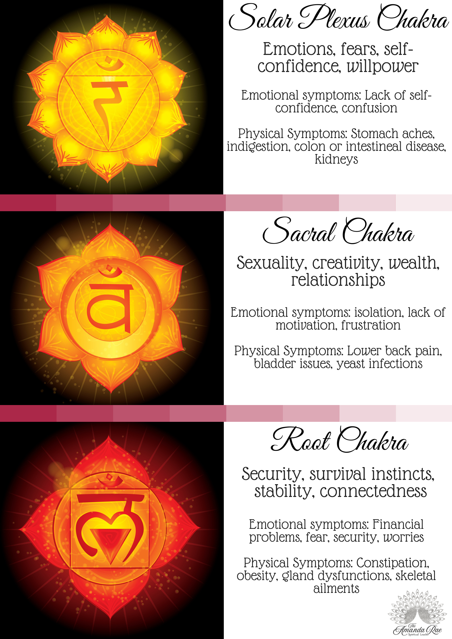 Solar Plexus Chakra.png