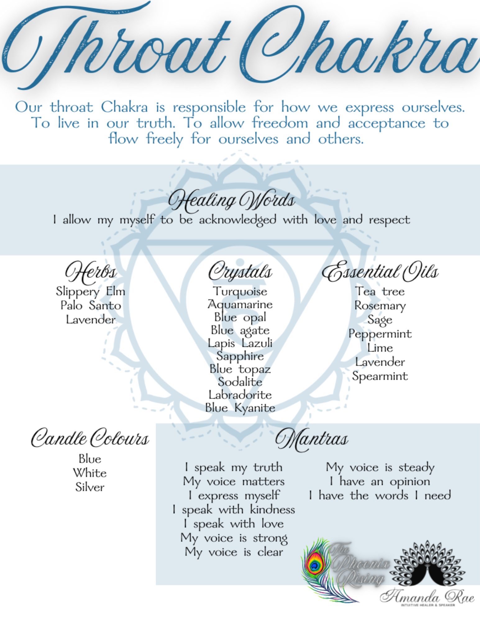 Throat Chakra Candle Ritual.png
