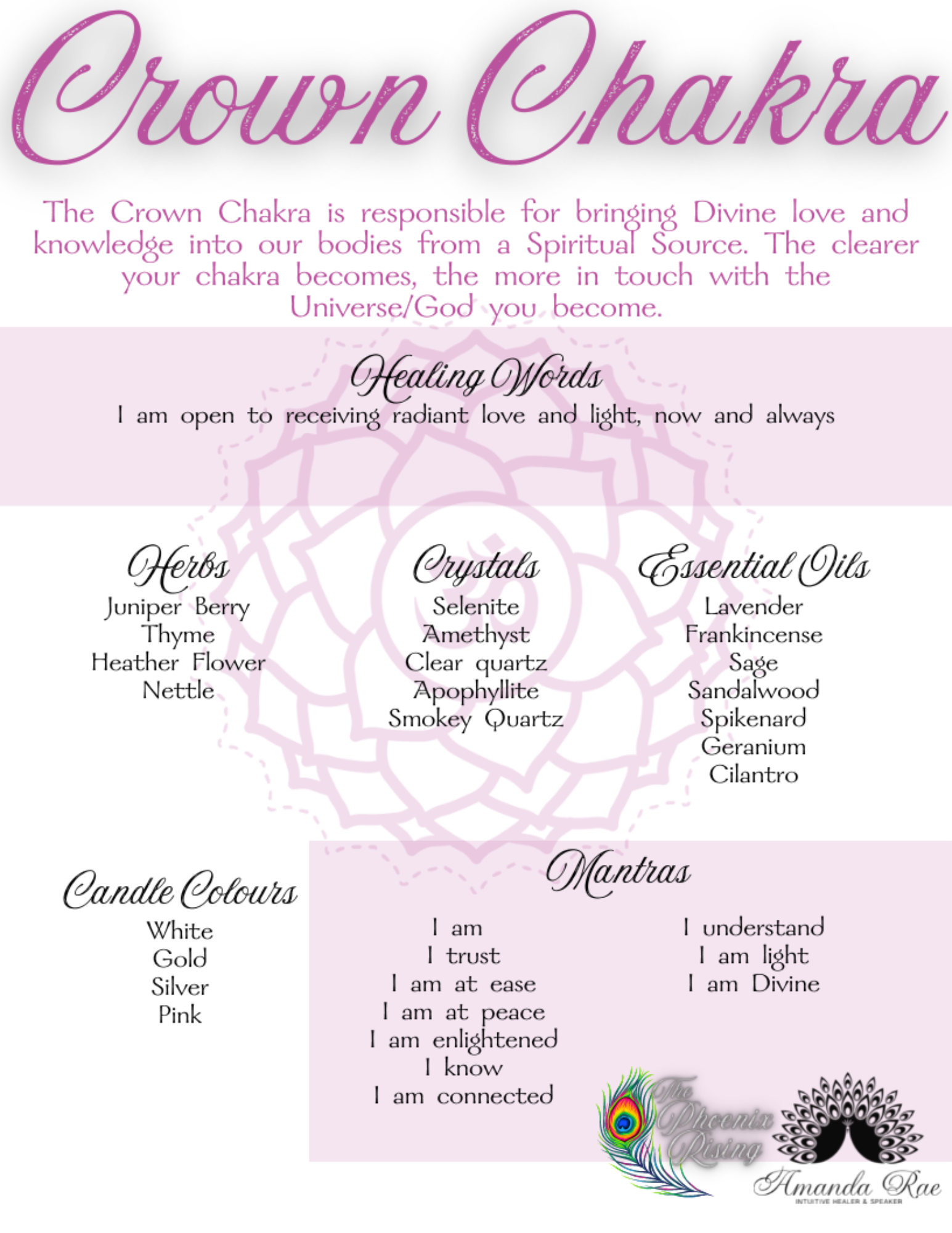 Crown Chakra Candle Ritual.png