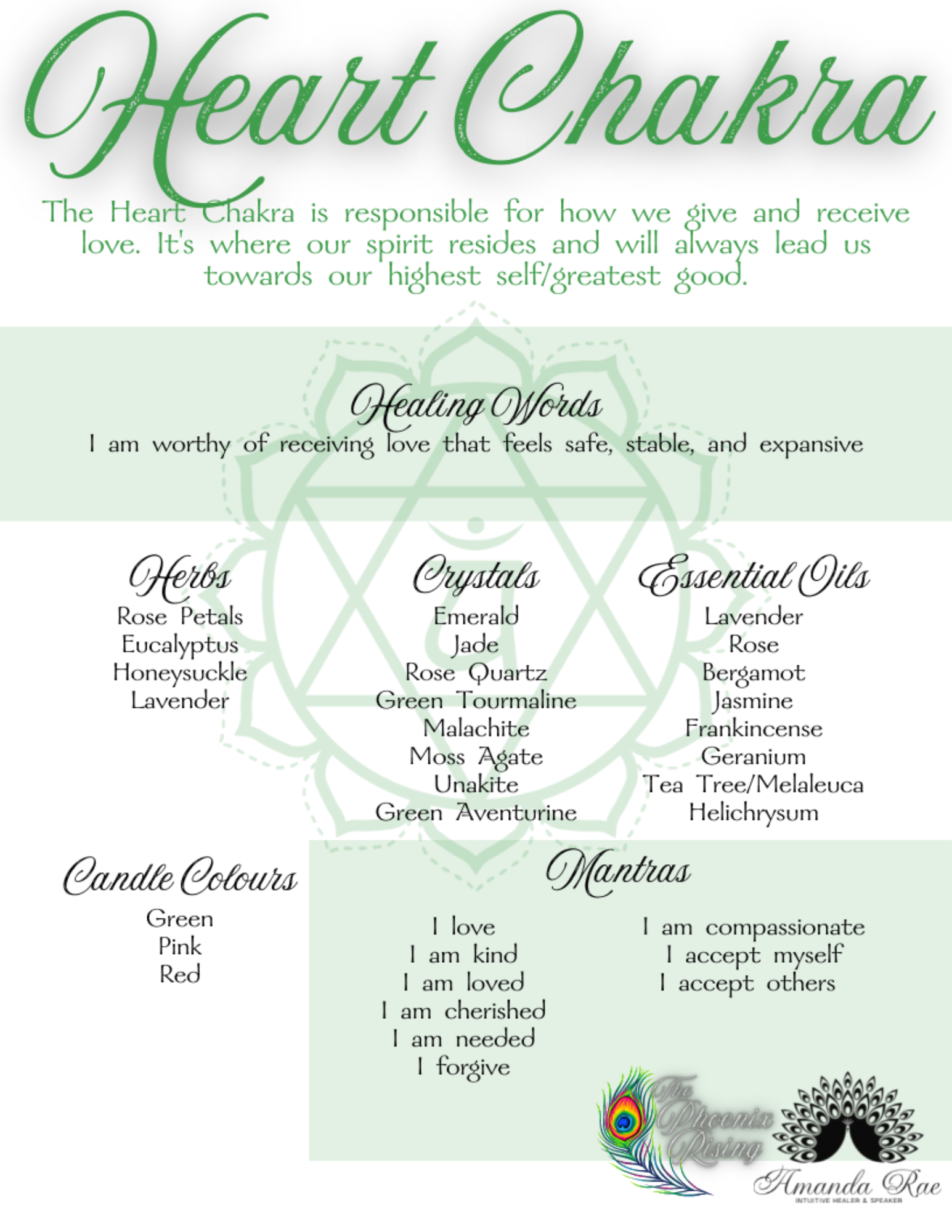 Heart Chakra Candle Ritual.png