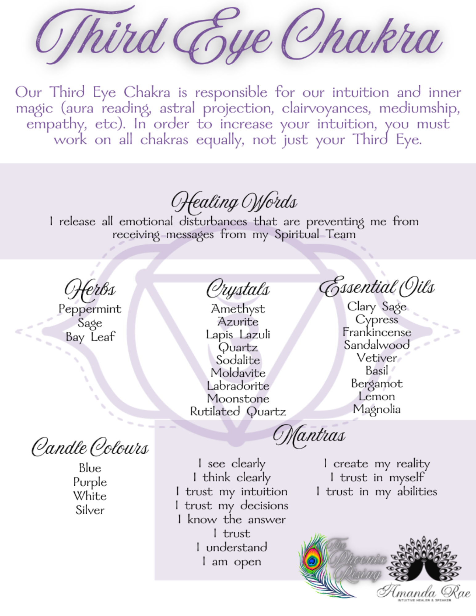 Third Eye Chakra Candle Ritual.png