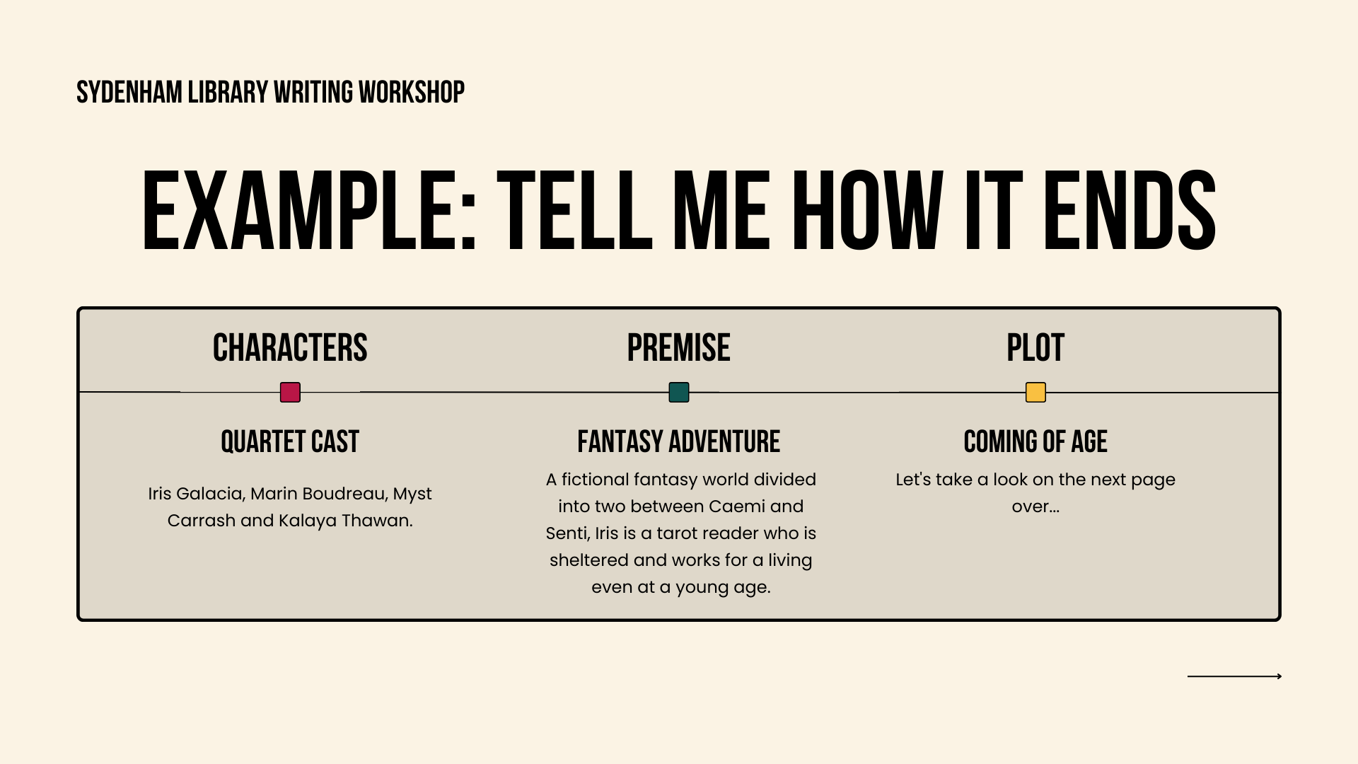 Sydenham library writing workshop slide for characters, premise and plot
