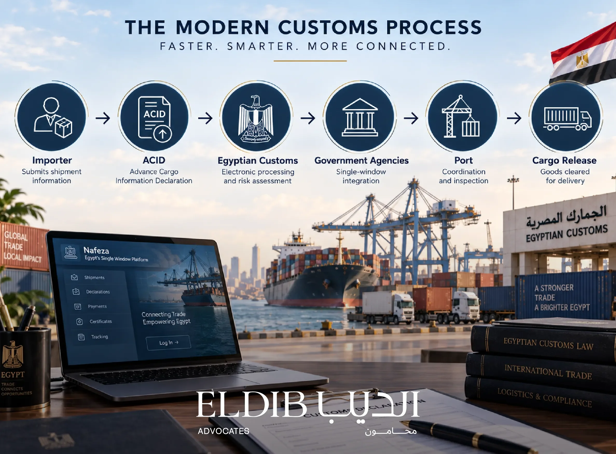 customs-clearance-egypt