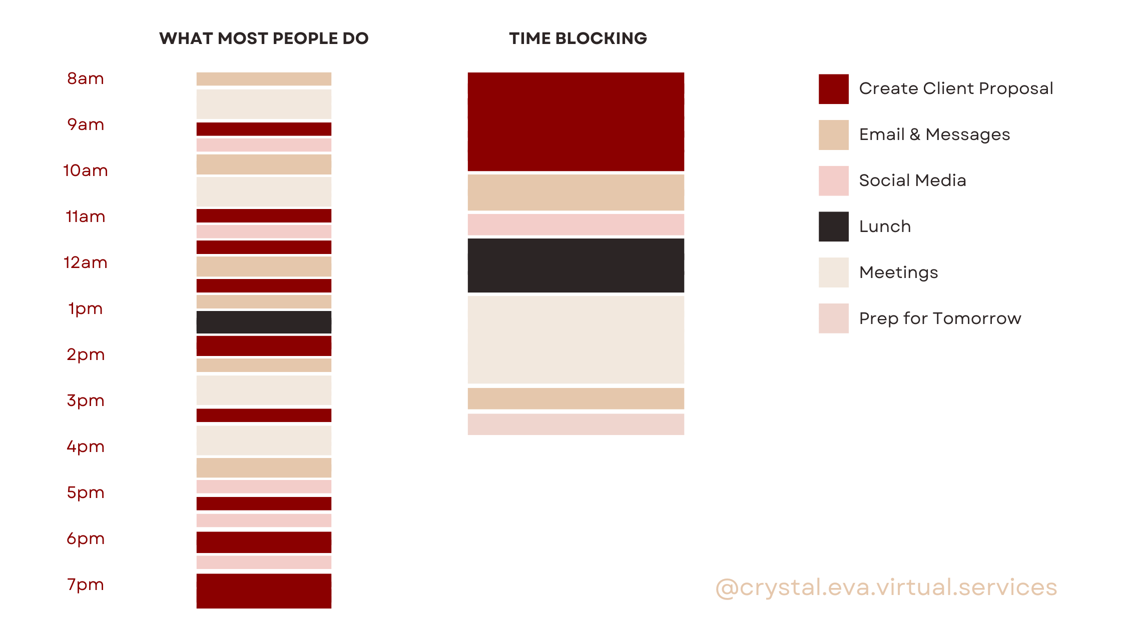 The Best Four Productivity Techniques — Crystal Eva Inc.