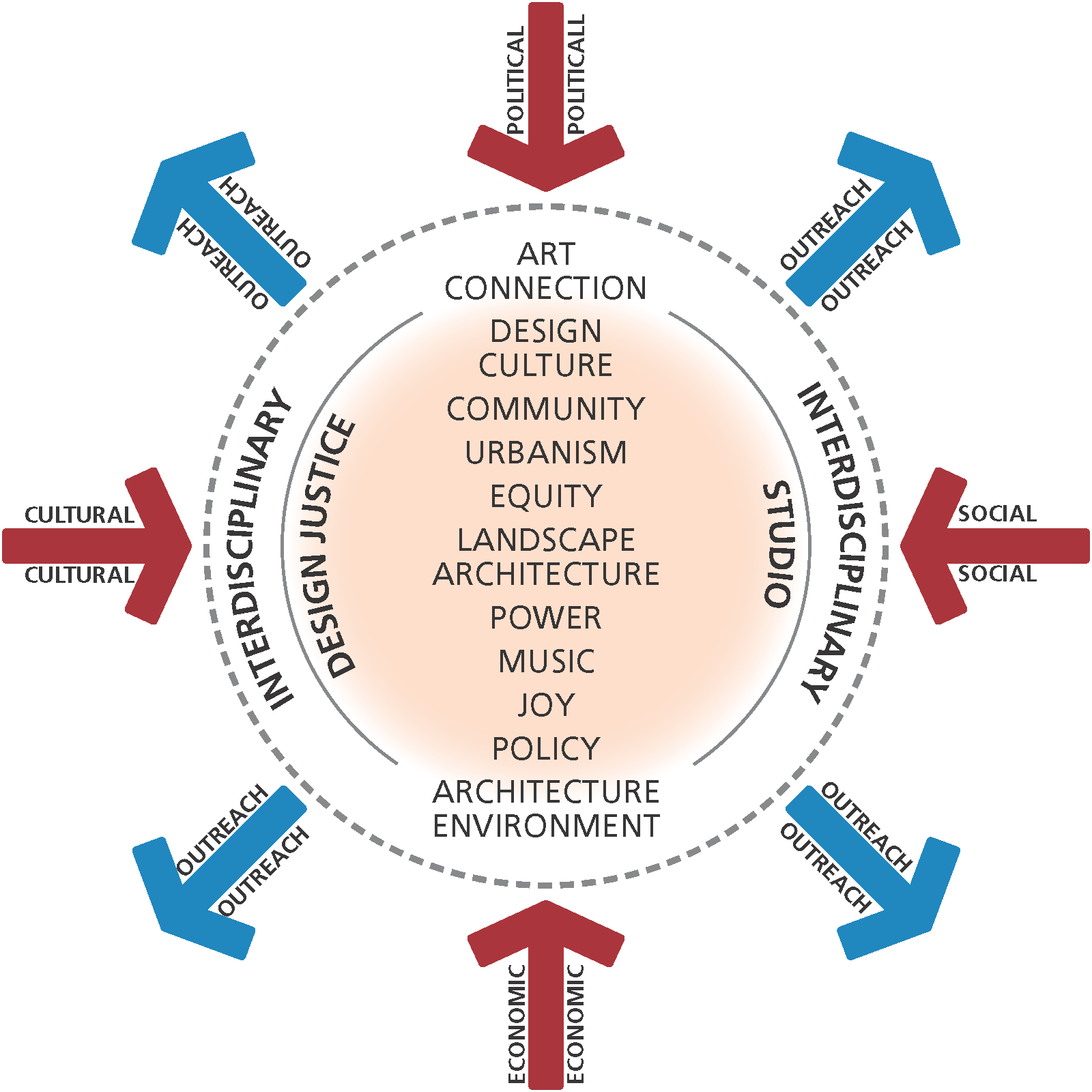 Image showcasing Center for Transformative Urban Design