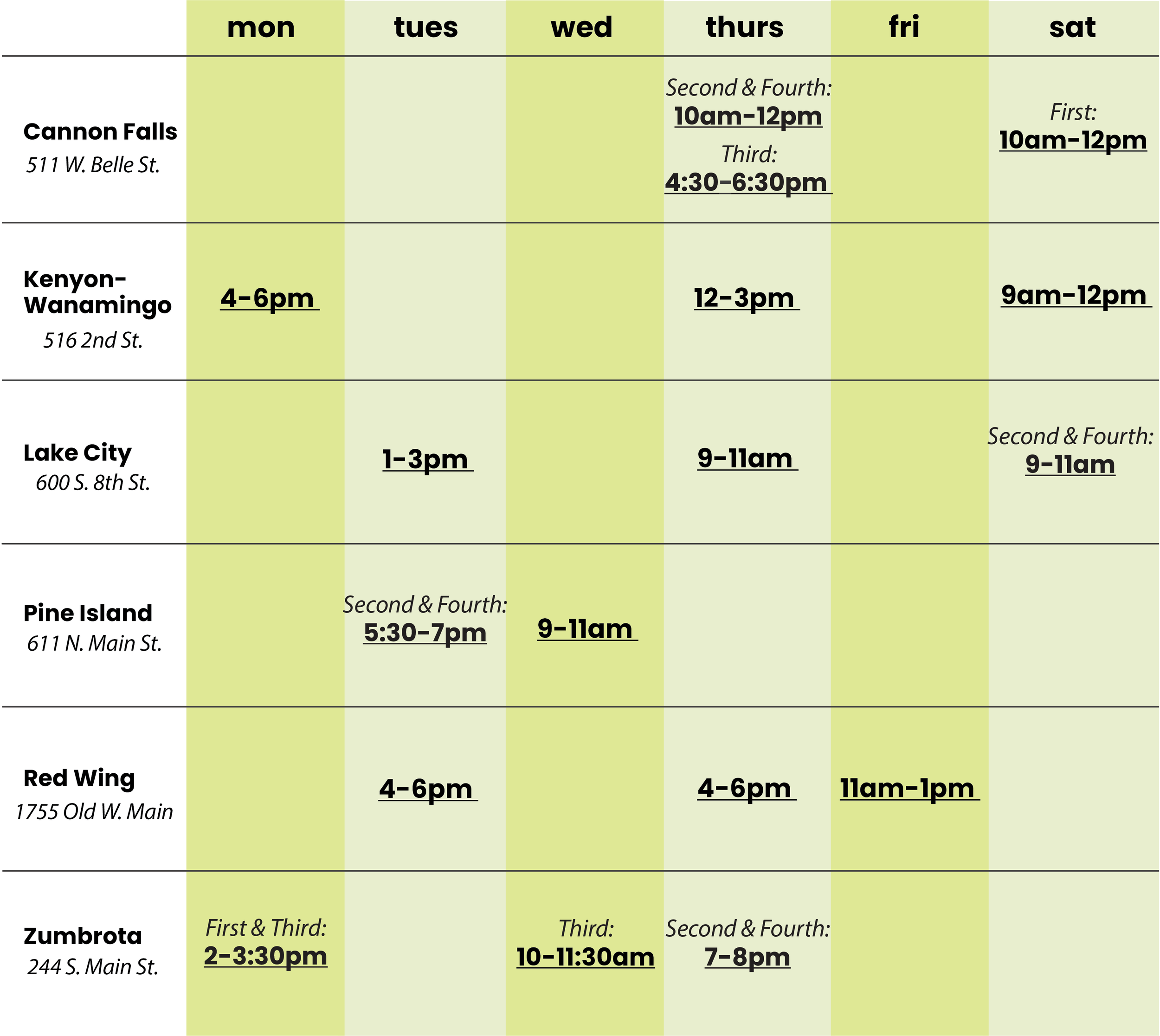 Goodhue County Food Access Network