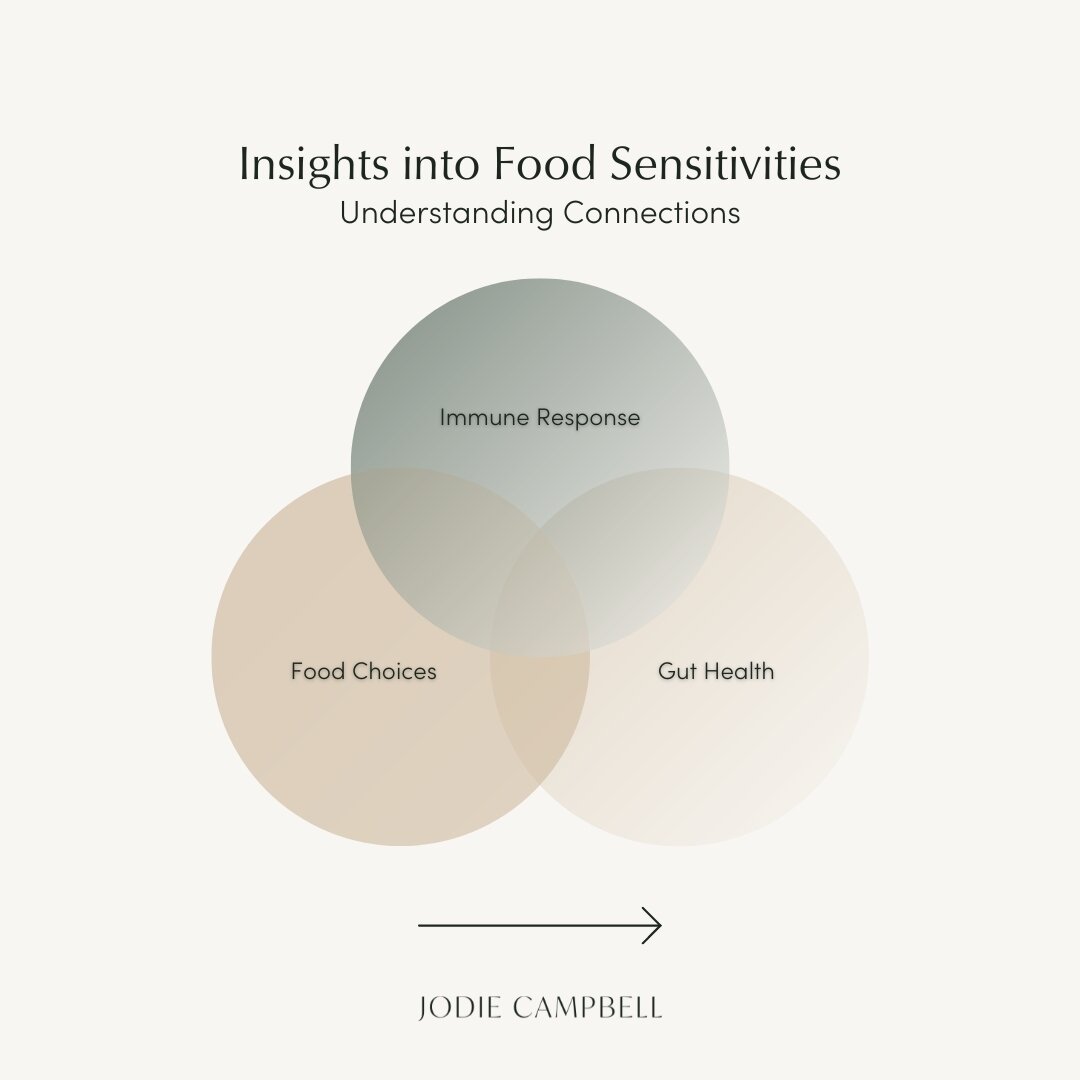 So, let's talk about food sensitivities &ndash; those sneaky little culprits that can turn a seemingly innocent meal into a digestive disaster.

Food sensitivities aren't just about feeling a bit off now and then. 

They can really mess with your gut