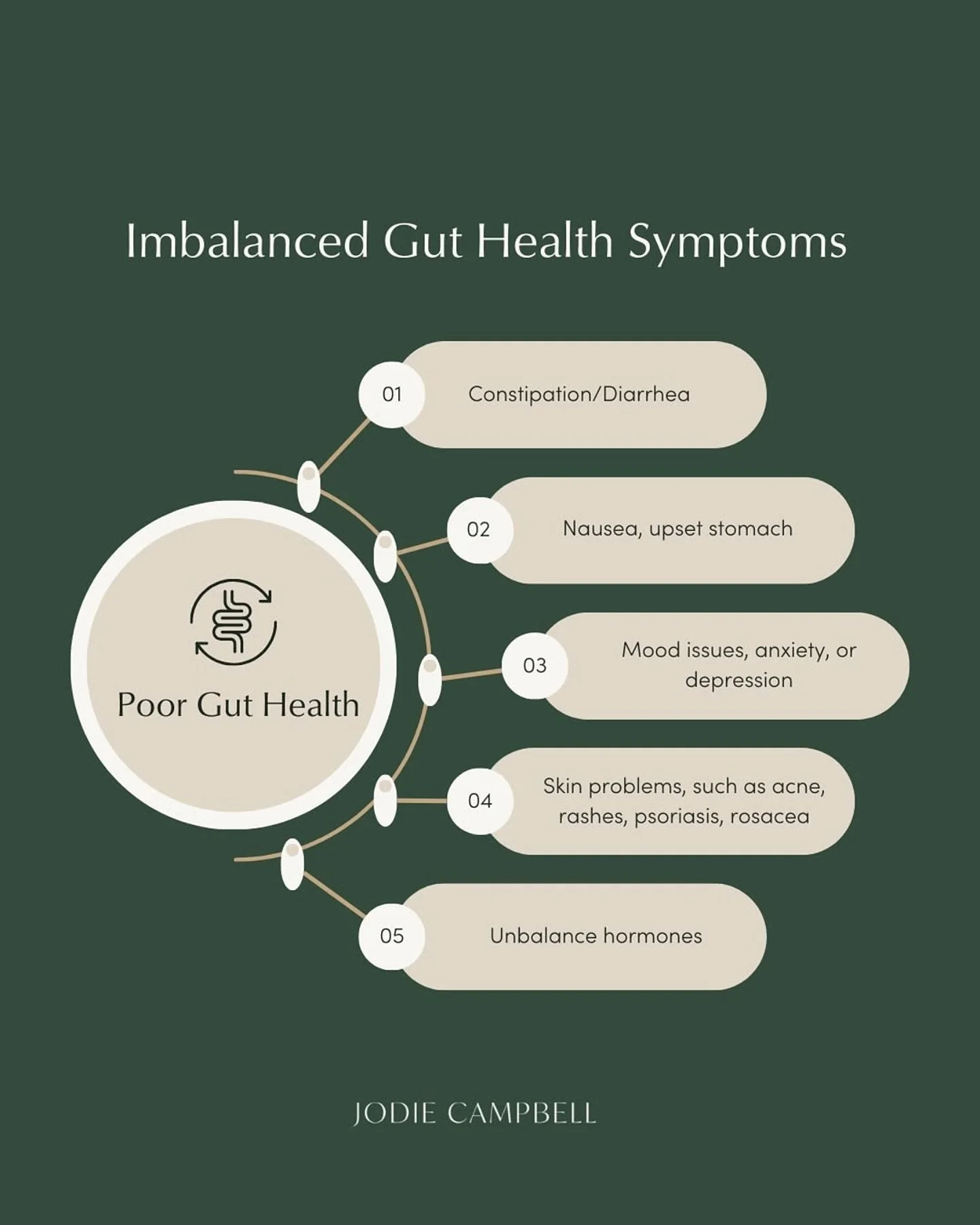 If you want relief from pain and overwhelm, stop chasing symptoms.

I see this all the time!

Women bouncing from one supplement to another, hoping this will be the thing that finally helps.

Iron for fatigue. 
Probiotics for bloating. 
Magnesium for