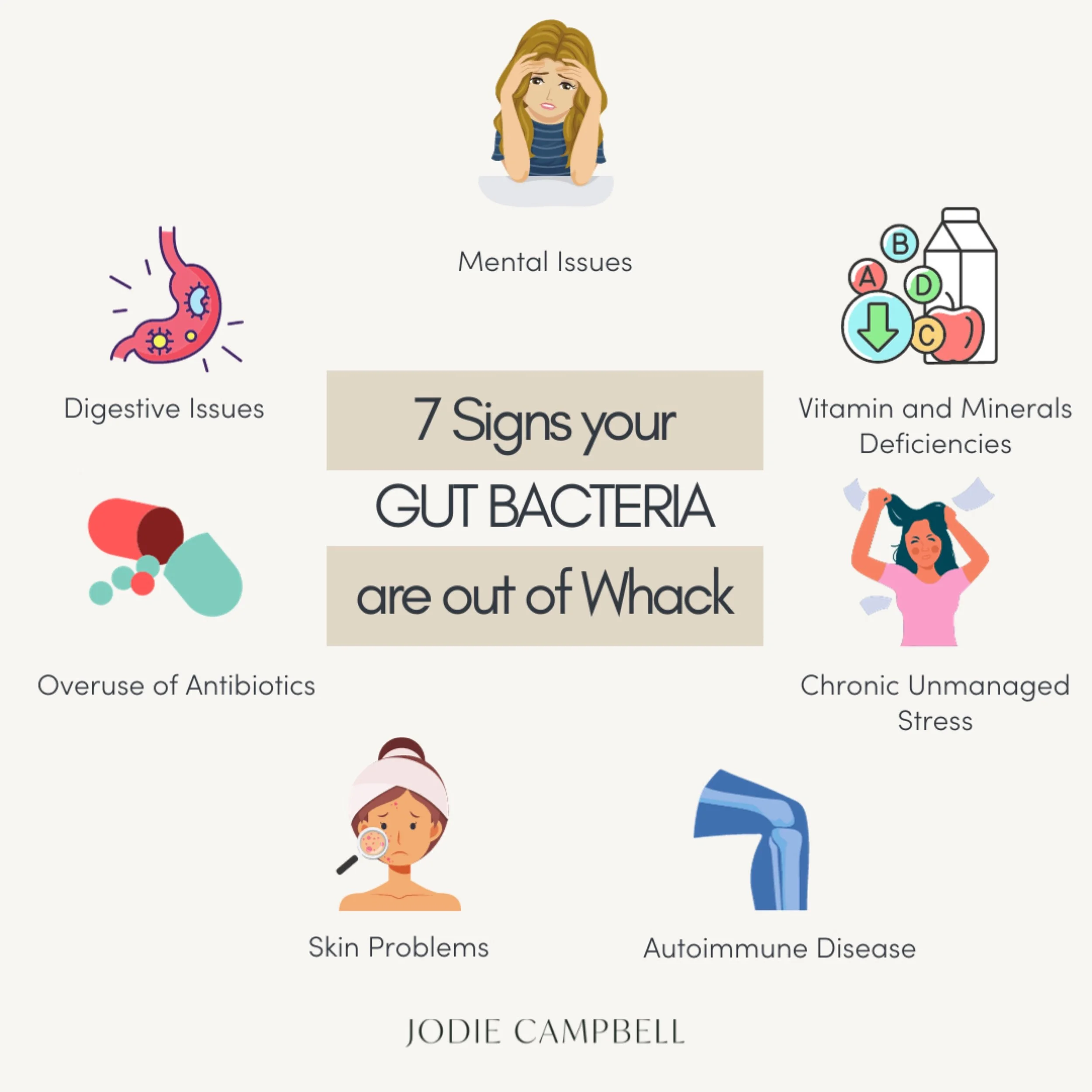 Bloating, constipation, reflux, food reactions, brain fog, stubborn weight, and low energy are not just &ldquo;normal aging.&rdquo;

Your gut is connected to your hormones, mood, immune system, inflammation, skin, and energy.

So if your digestion fe