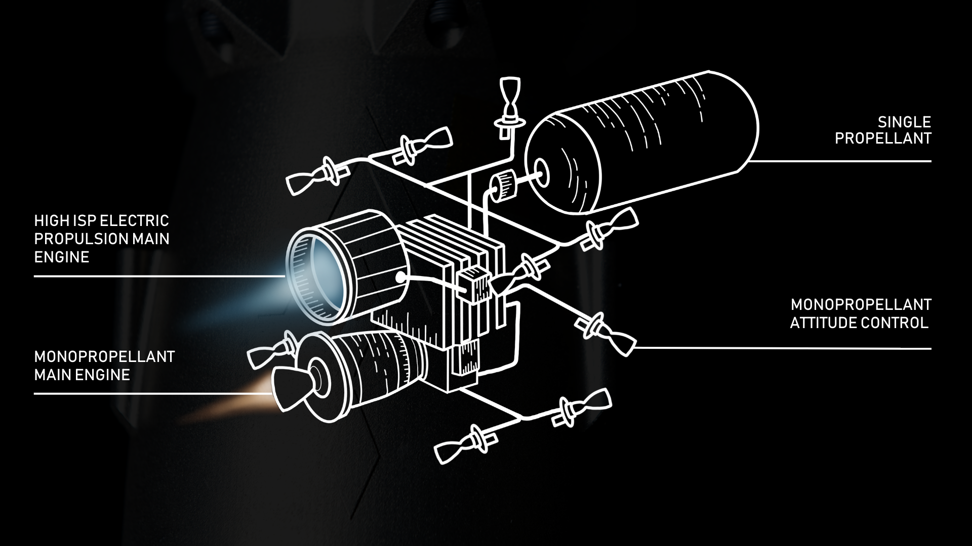 Agile Space is creating chemicalelectric dualmode propulsion systems