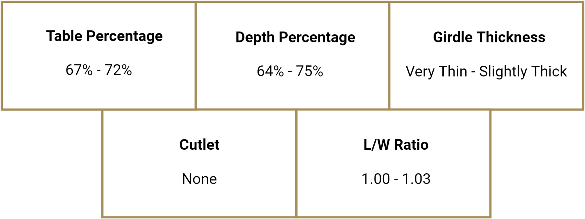 Ideal Proportions for Princess Cut Diamonds — Valour Diamonds