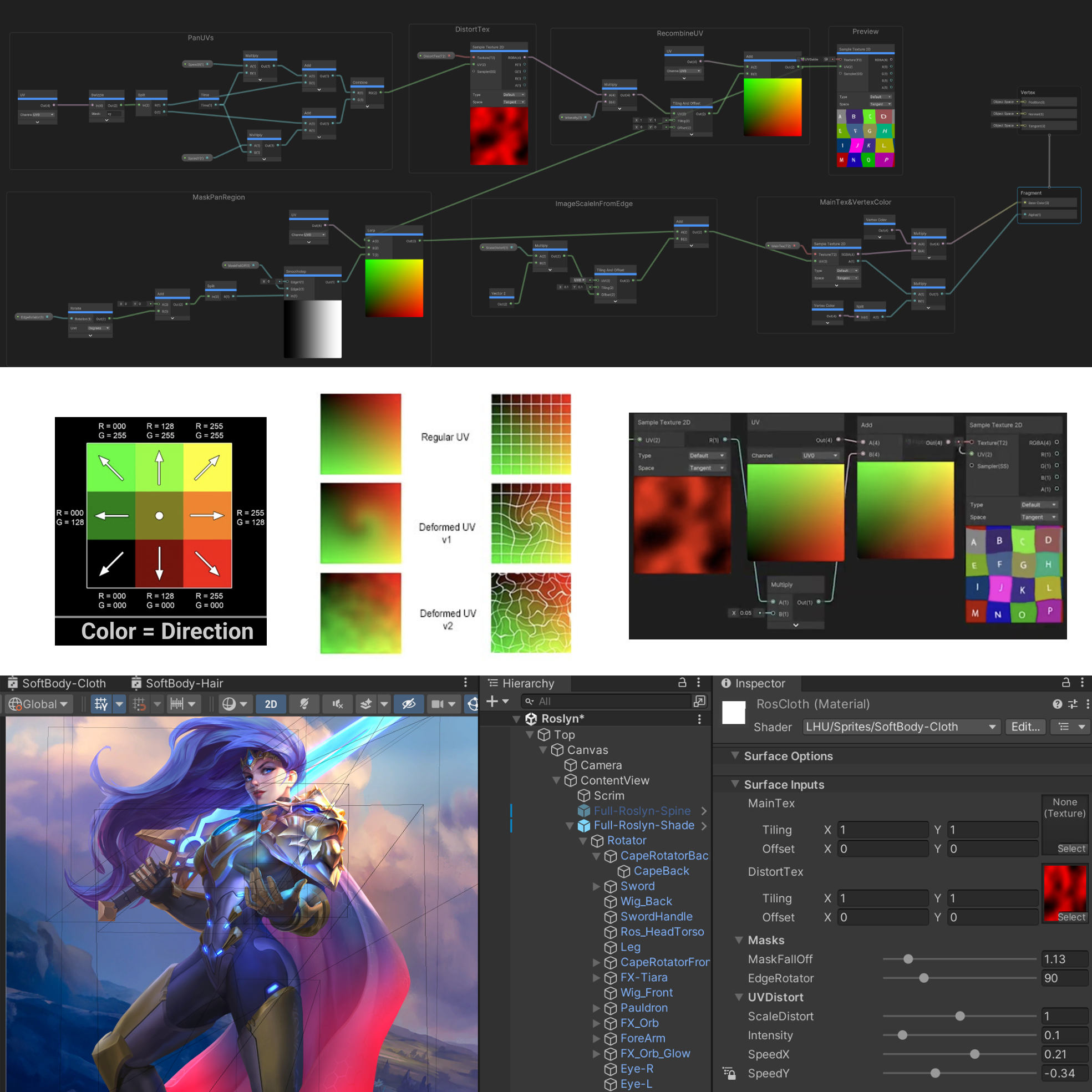 Diagram explaining UV mapping, color direction, and distortion effects with a 3D animation of a female character in armor wielding a sword and shield, with underlying computer interface and hierarchy panels.